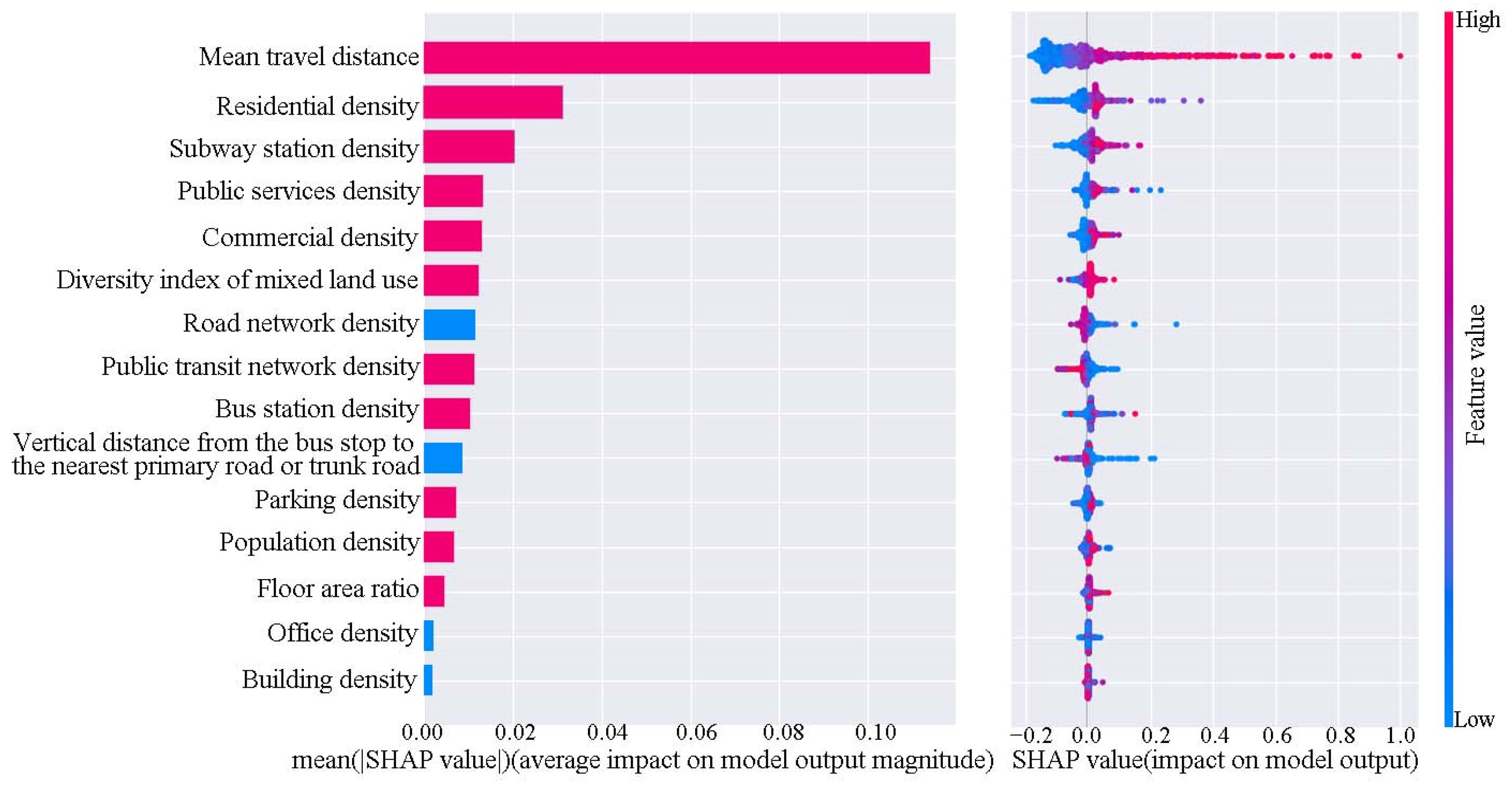 Land 13 01302 g004 Land 13 01302 g004
