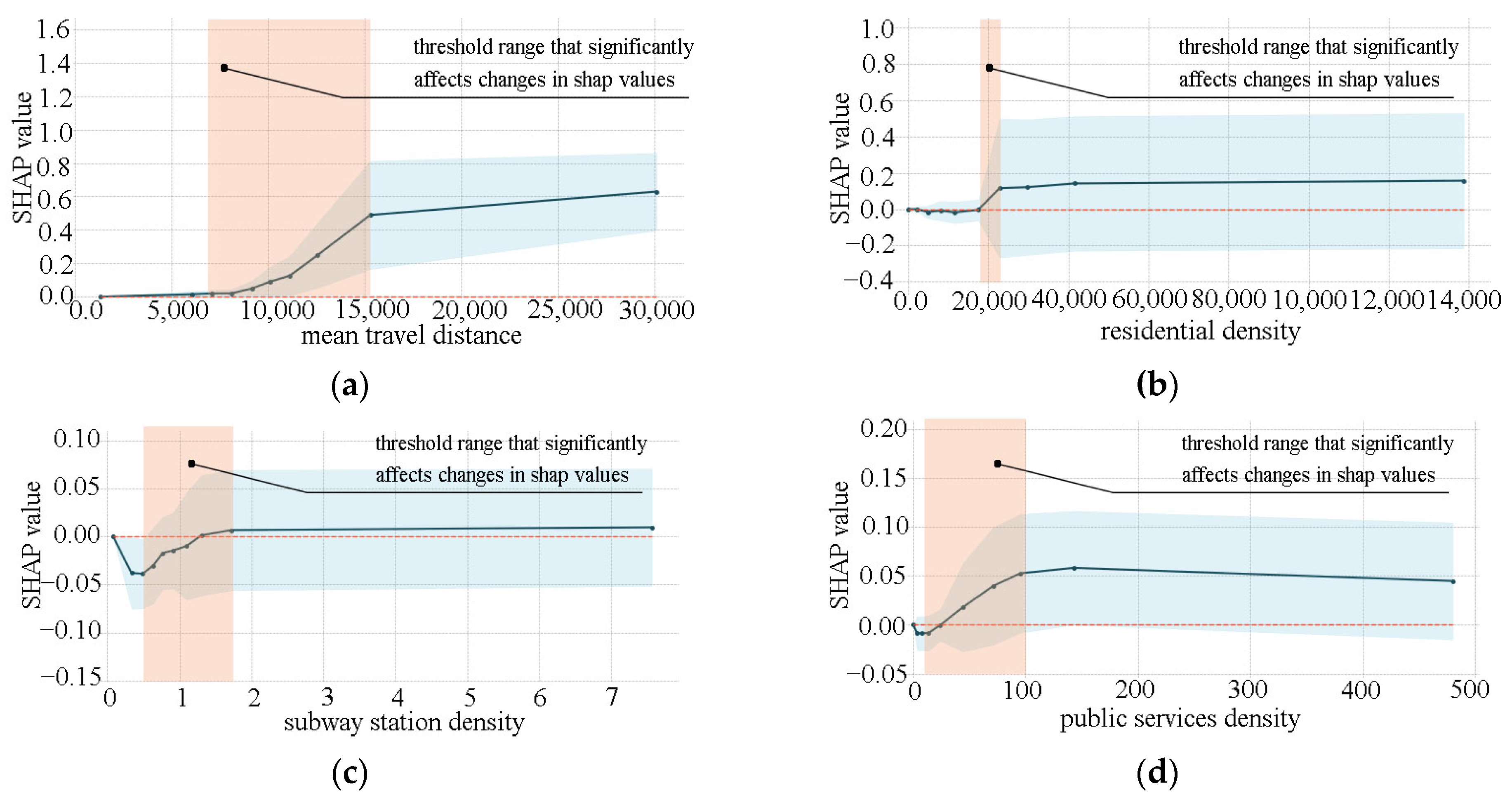 Land 13 01302 g005a Land 13 01302 g005a