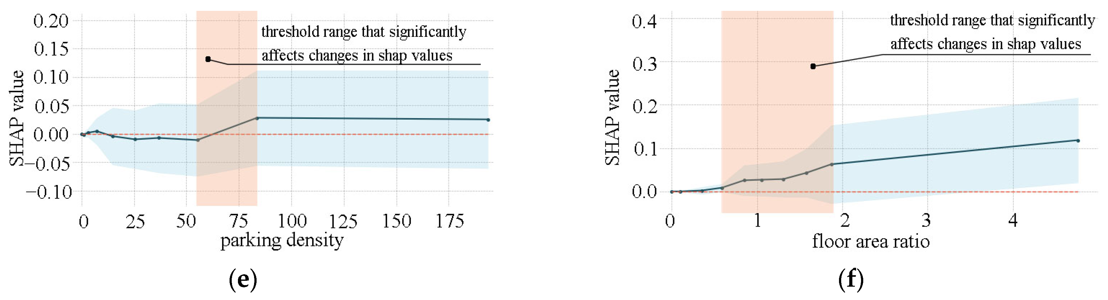 Land 13 01302 g005b Land 13 01302 g005b
