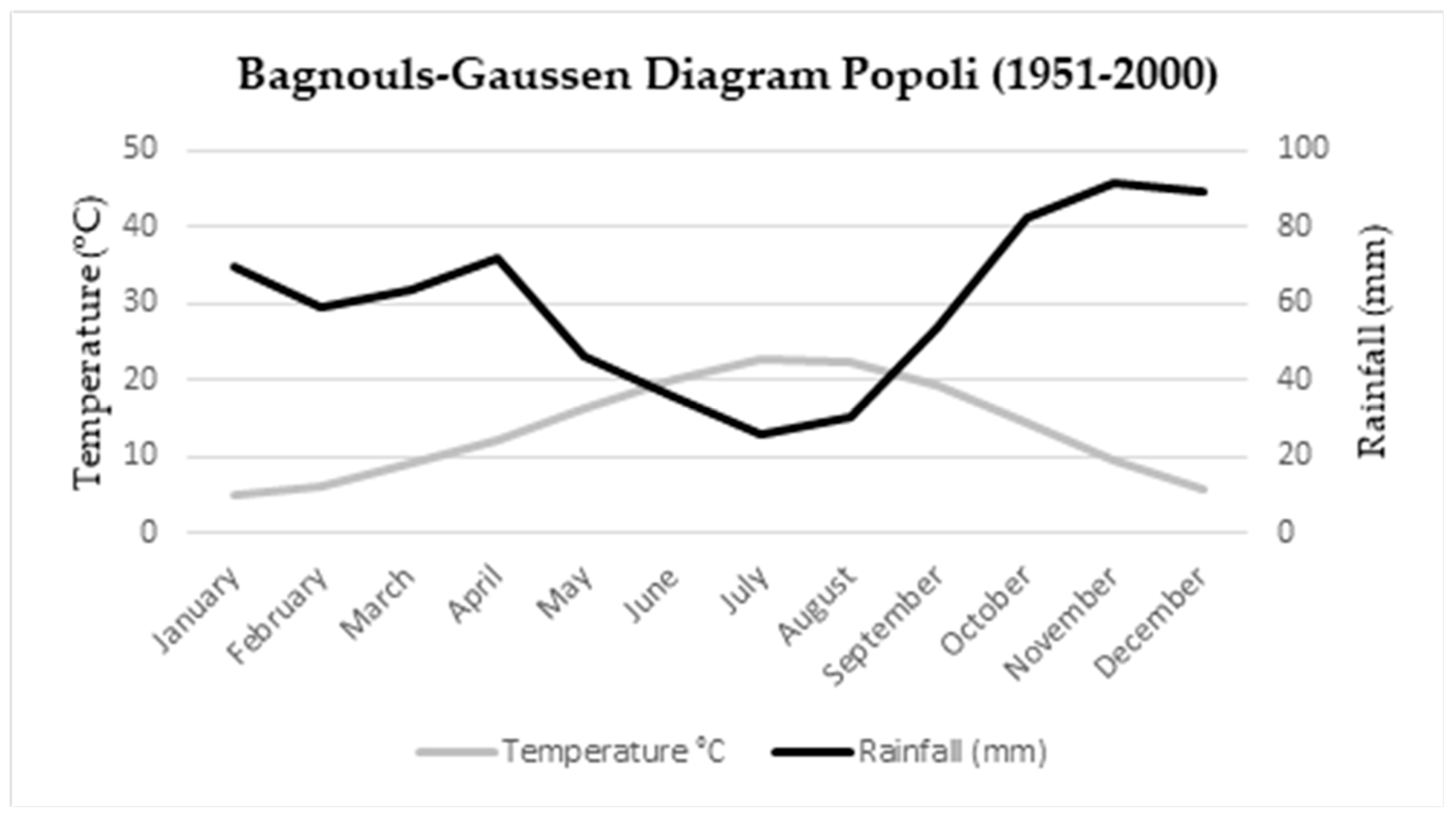 Land 13 01321 g002 Land 13 01321 g002