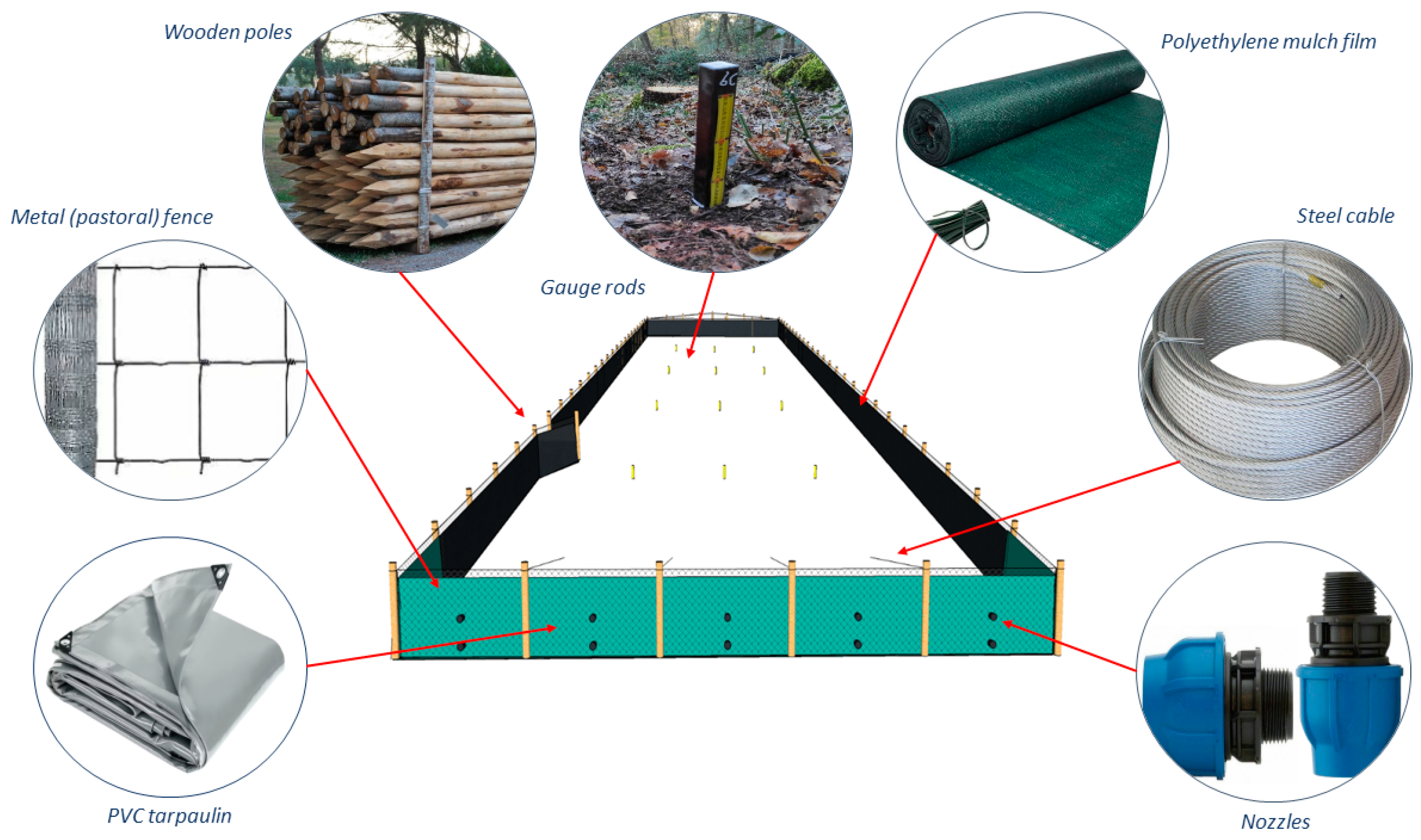 Land 13 01321 g005 Land 13 01321 g005