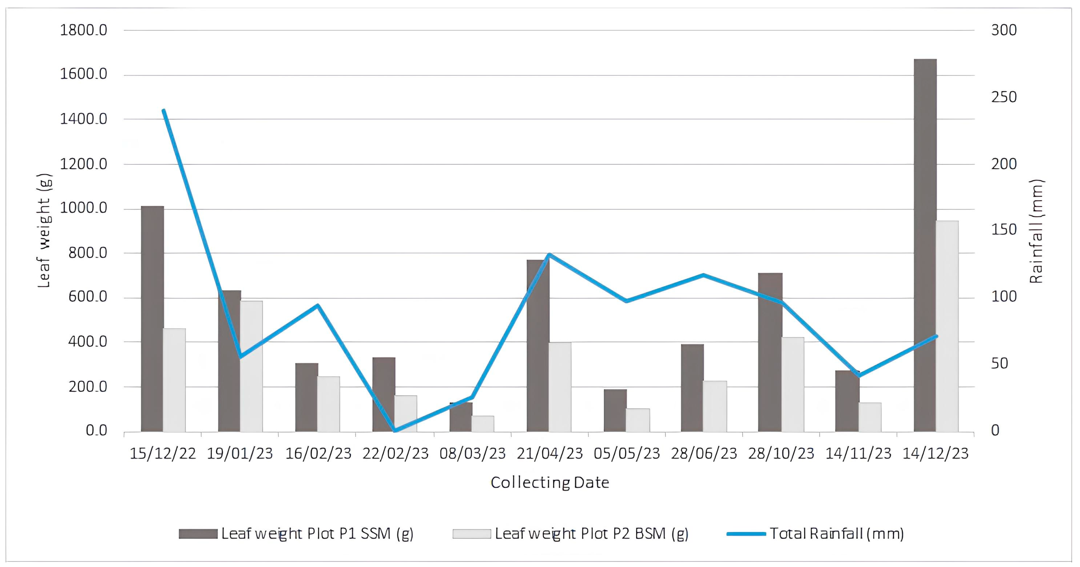 Land 13 01321 g006 Land 13 01321 g006