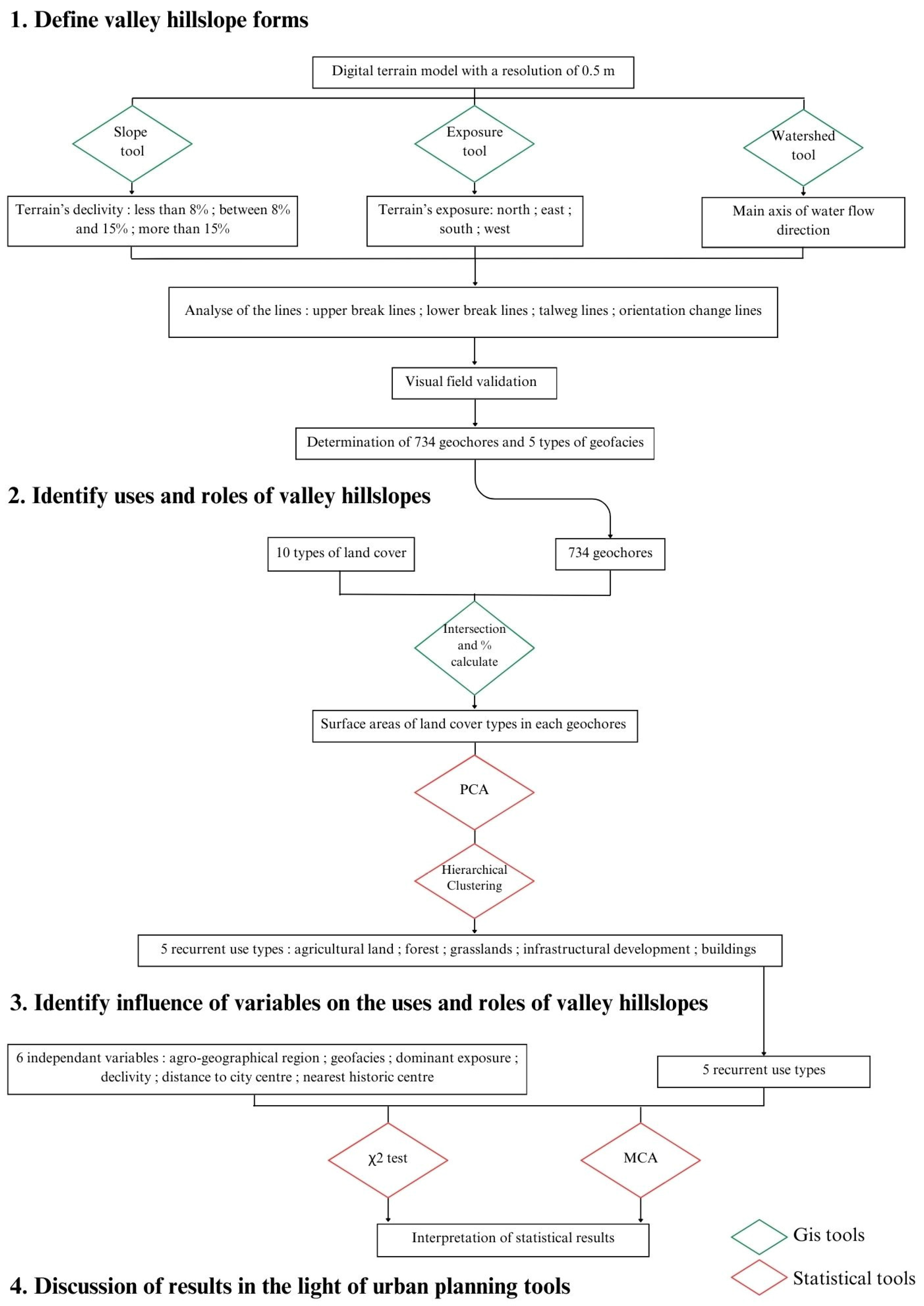 Land 13 01353 g002 Land 13 01353 g002