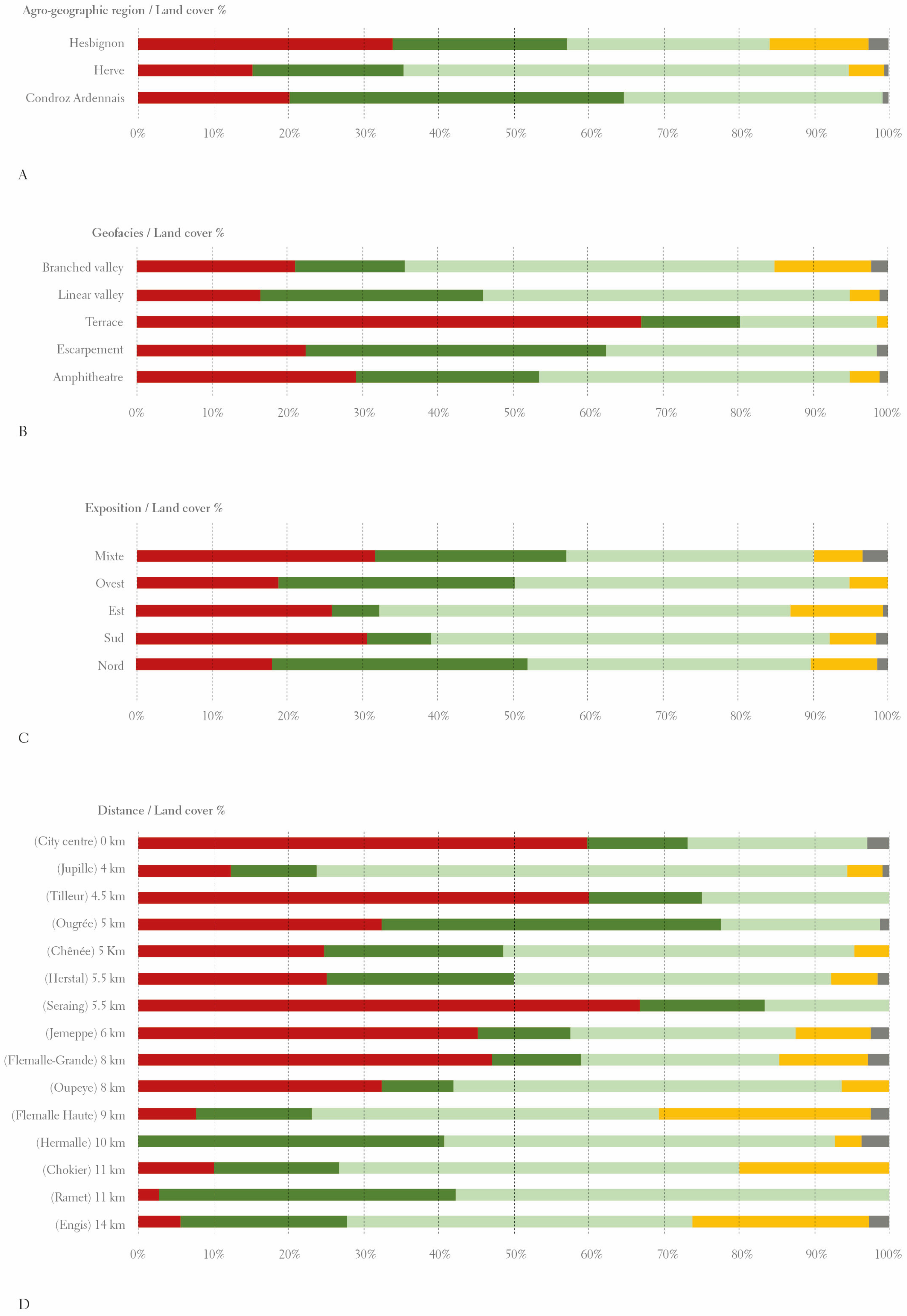 Land 13 01353 g008 Land 13 01353 g008
