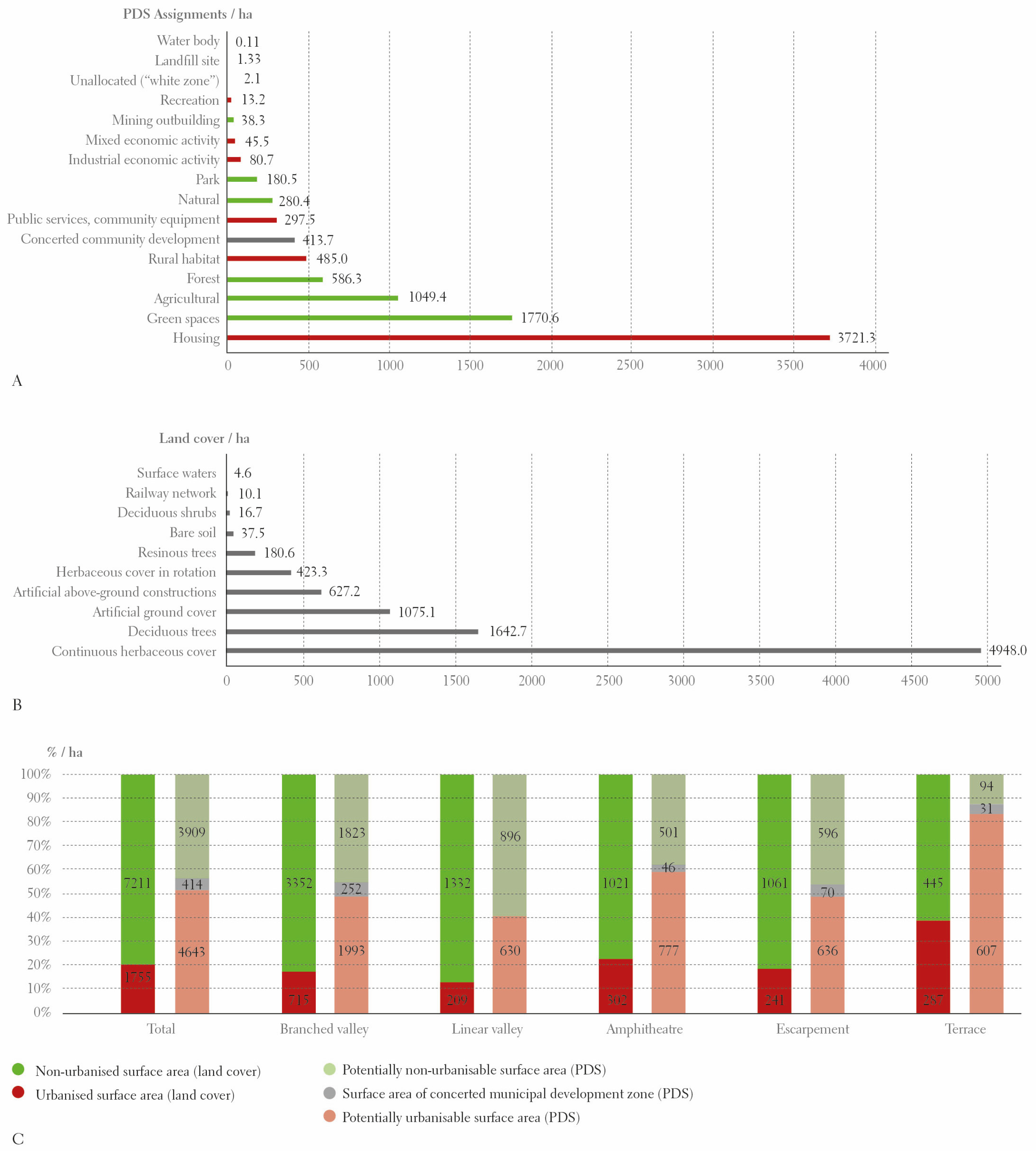 Land 13 01353 g011 Land 13 01353 g011