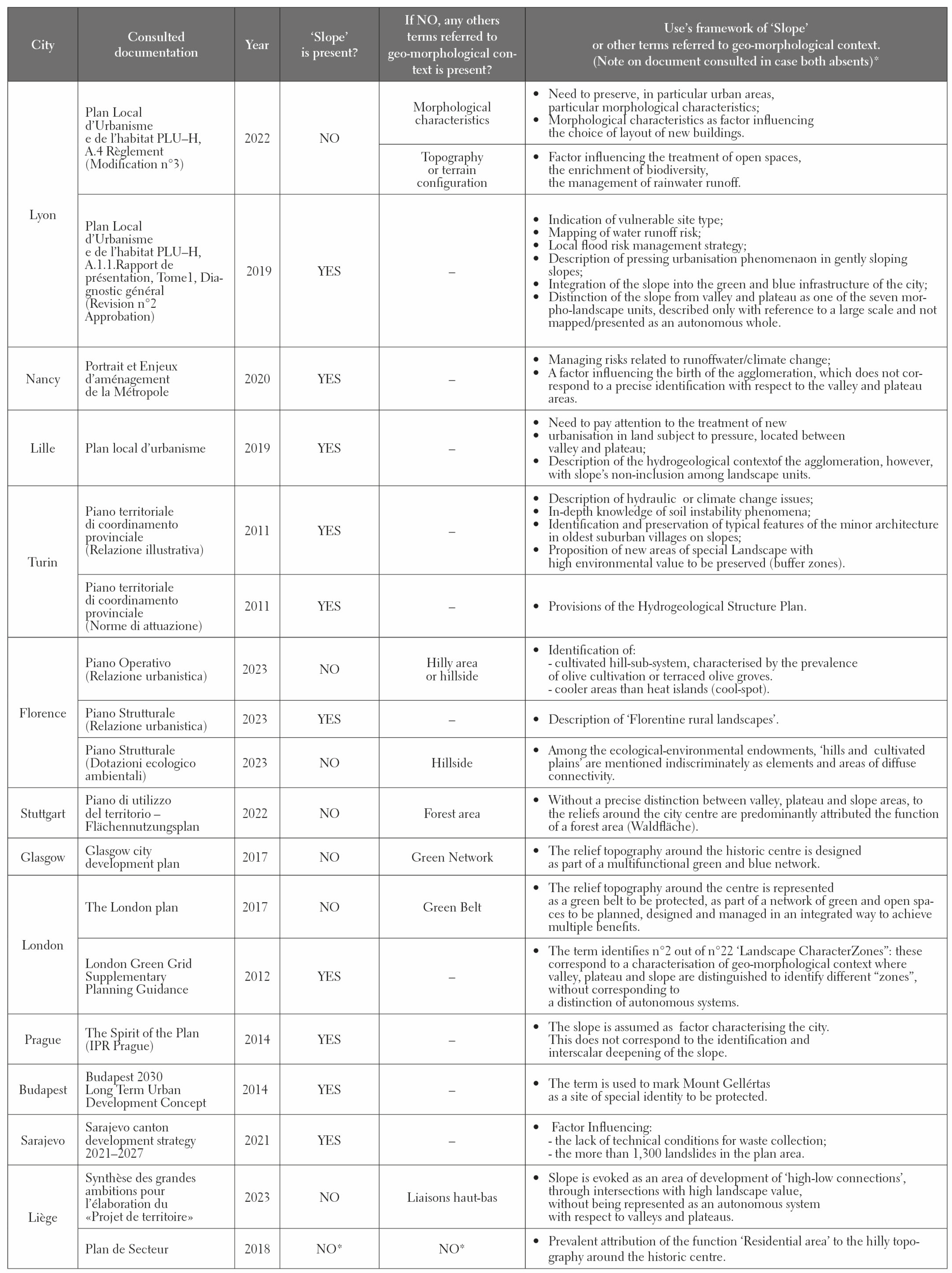 Land 13 01353 g0a1 Land 13 01353 g0a1