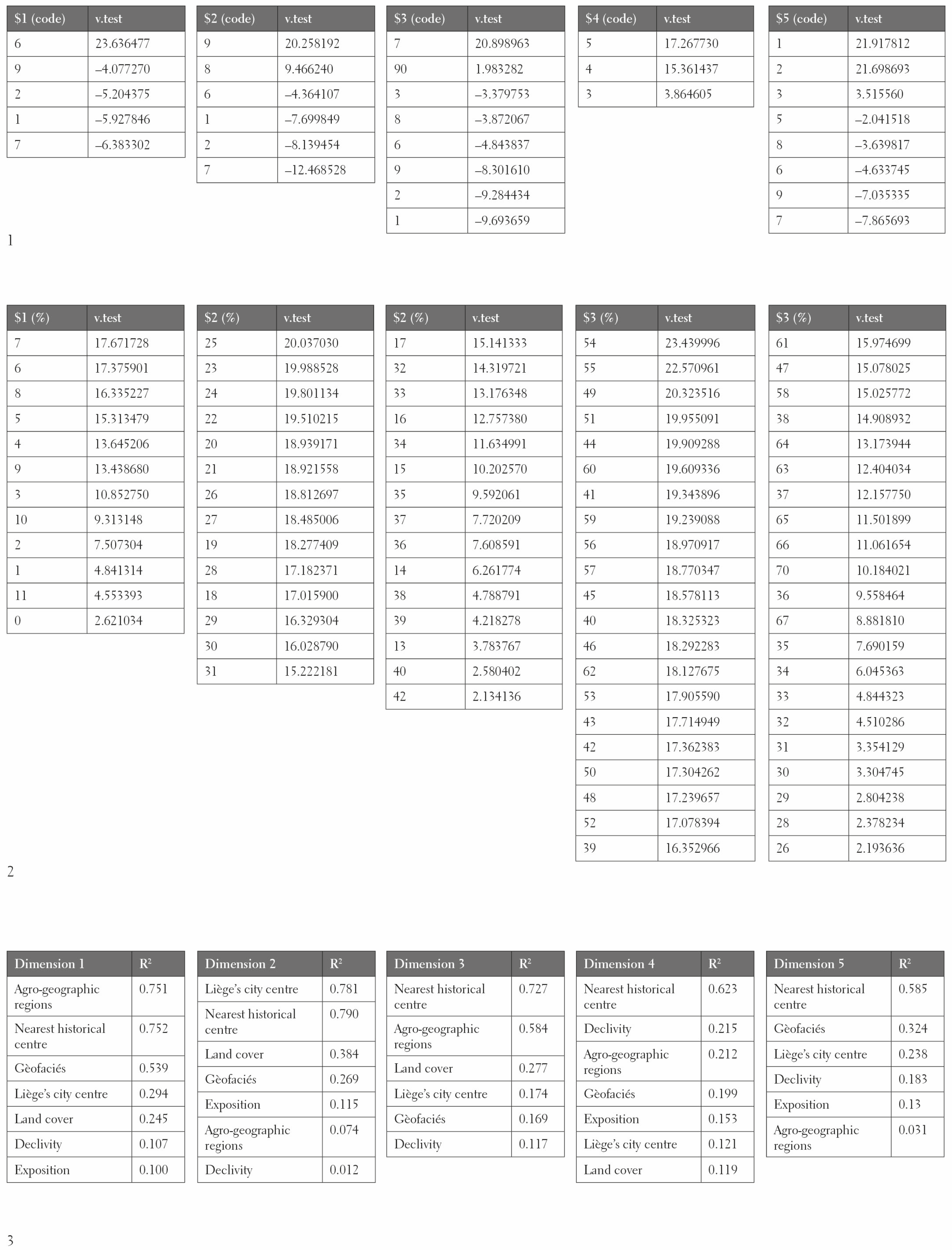 Land 13 01353 g0a2 Land 13 01353 g0a2