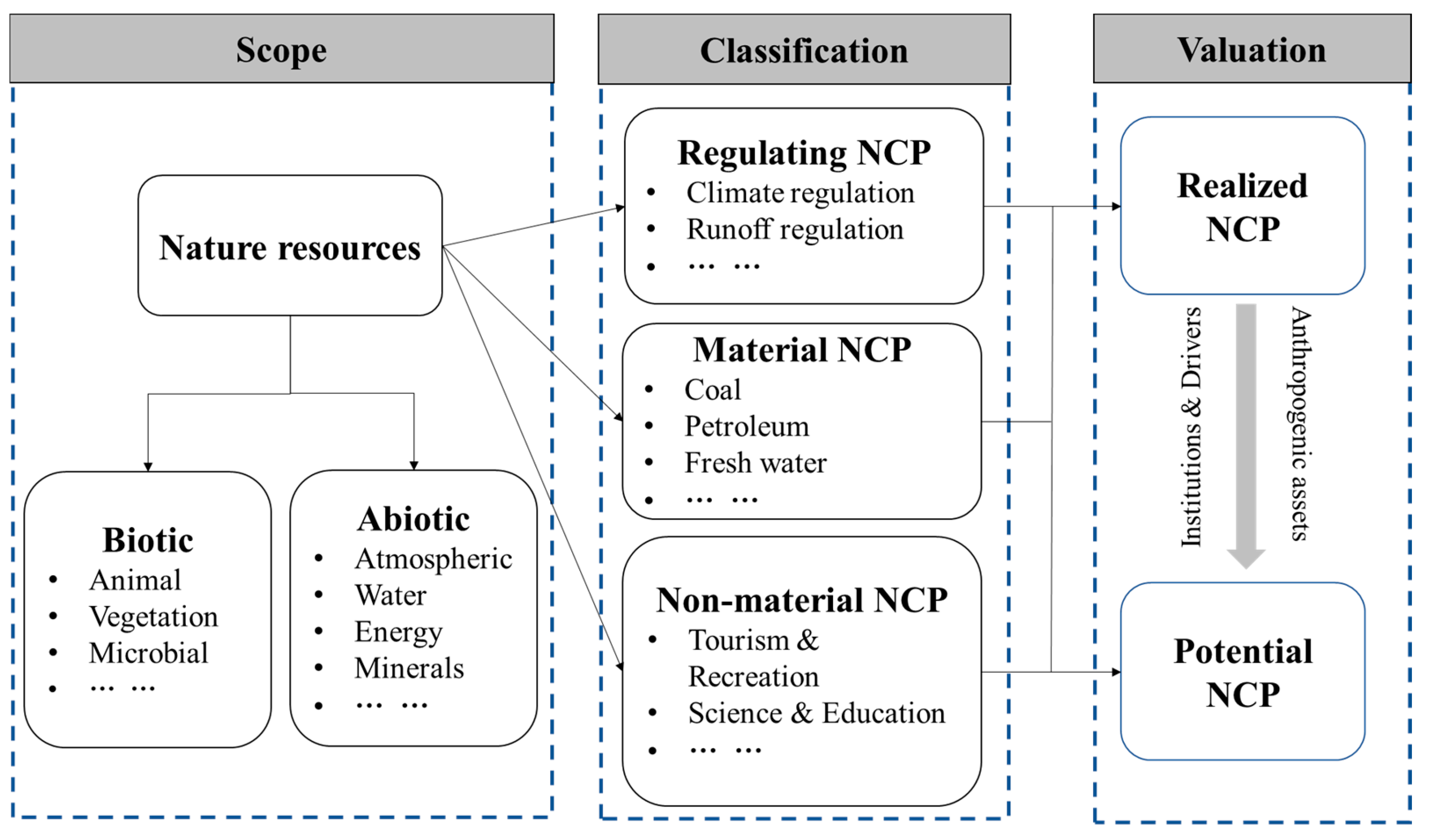 Land 13 01367 g002 Land 13 01367 g002