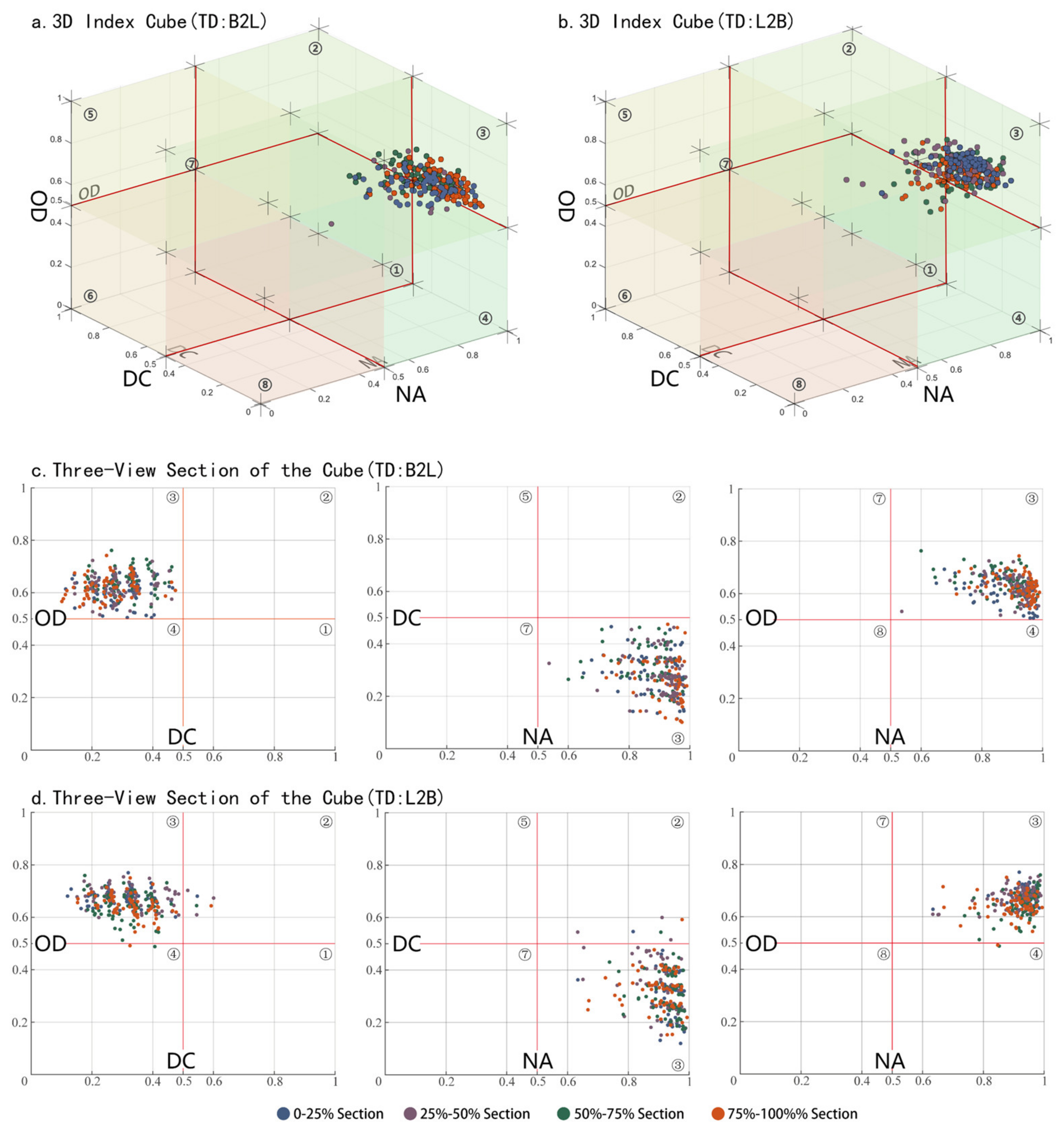 Land 13 01381 g008 Land 13 01381 g008