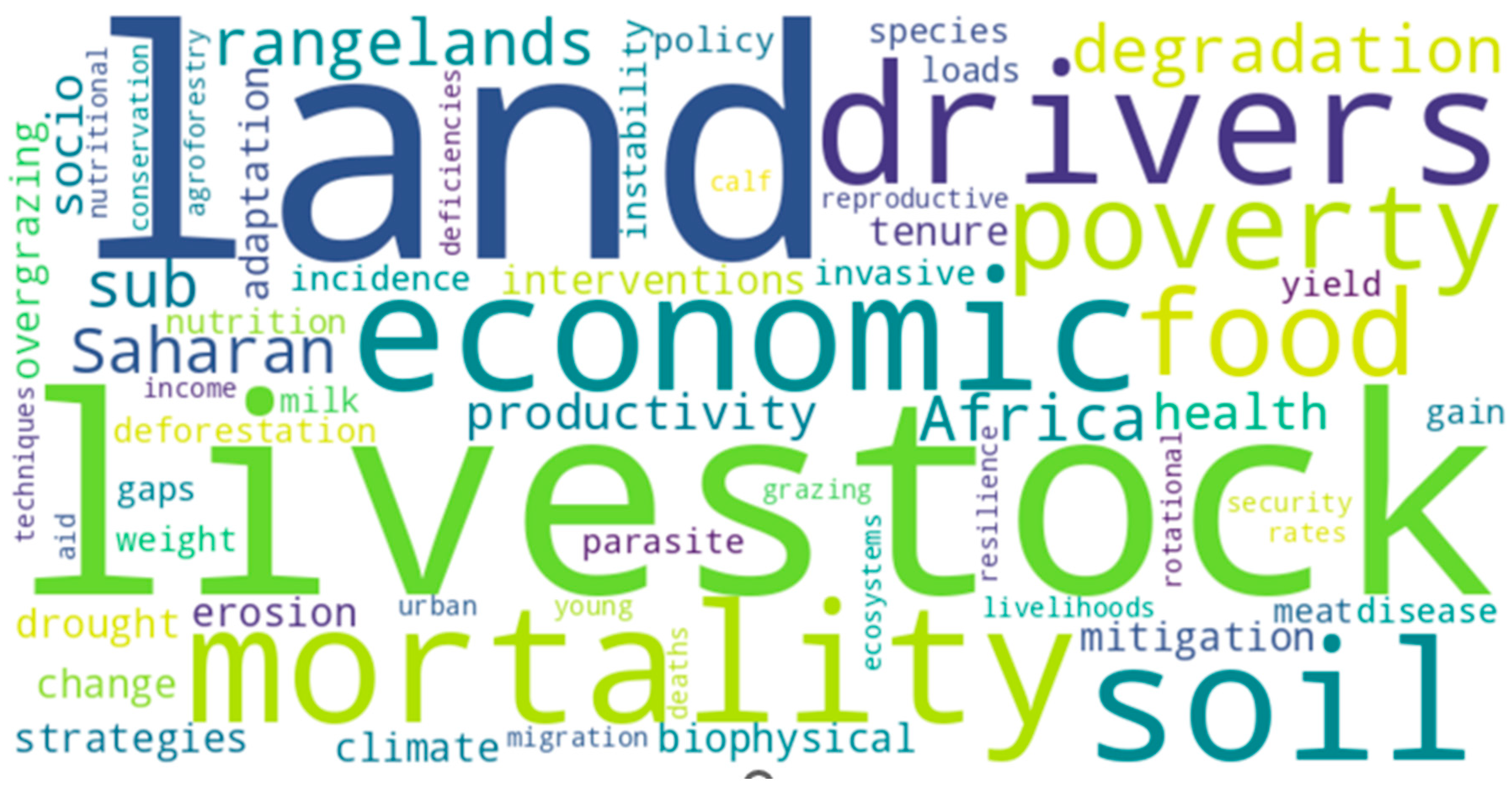 Land 13 01402 g002 Land 13 01402 g002