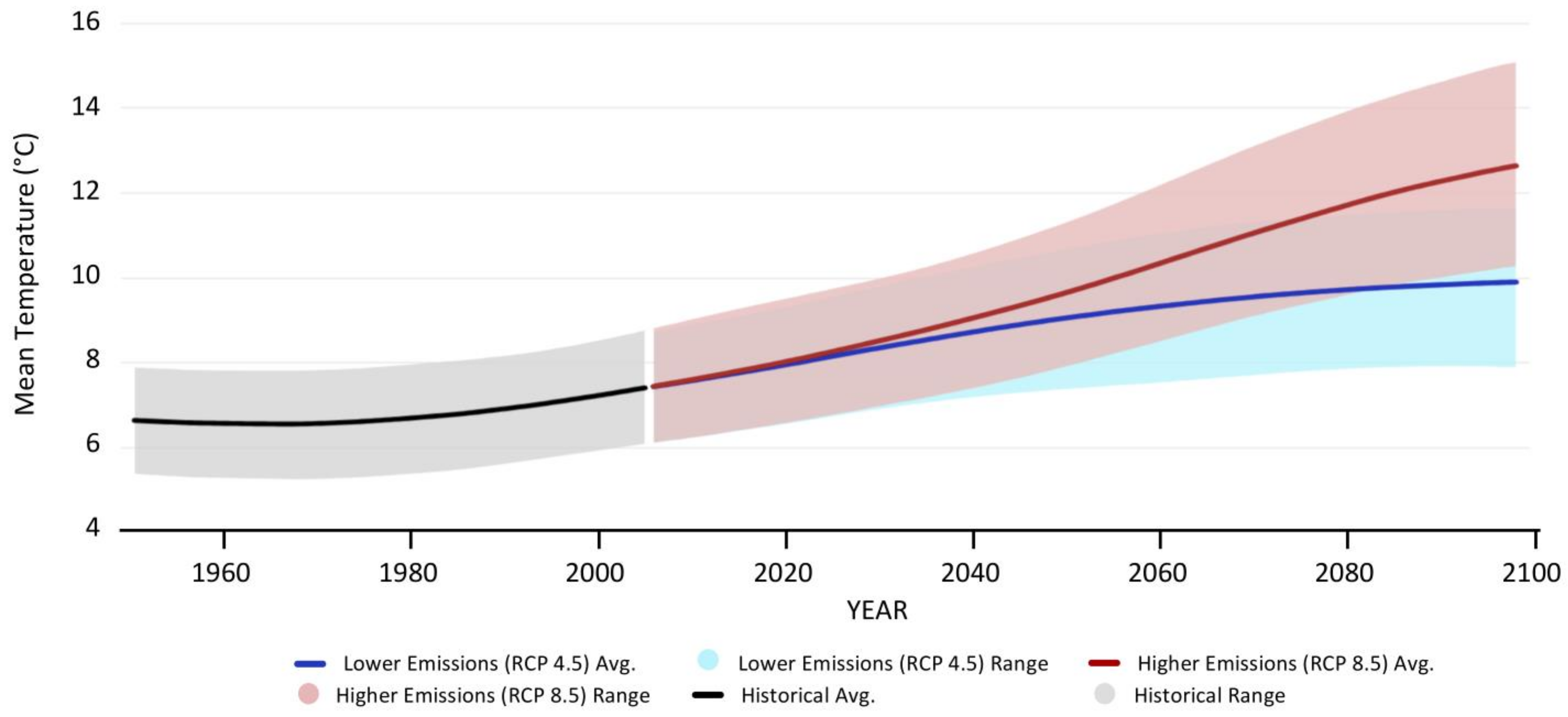 Land 13 01432 g006 Land 13 01432 g006