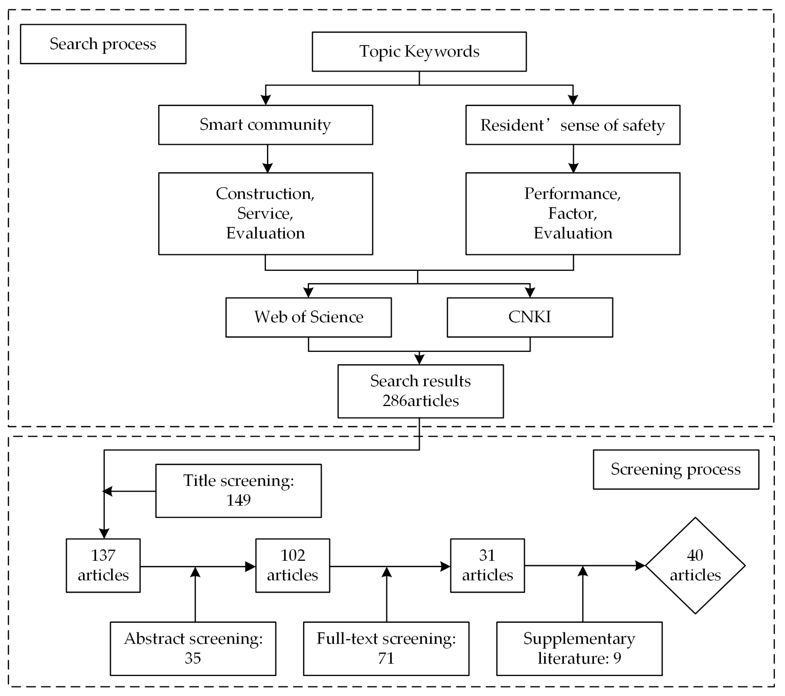 Land 13 01434 g002 Land 13 01434 g002