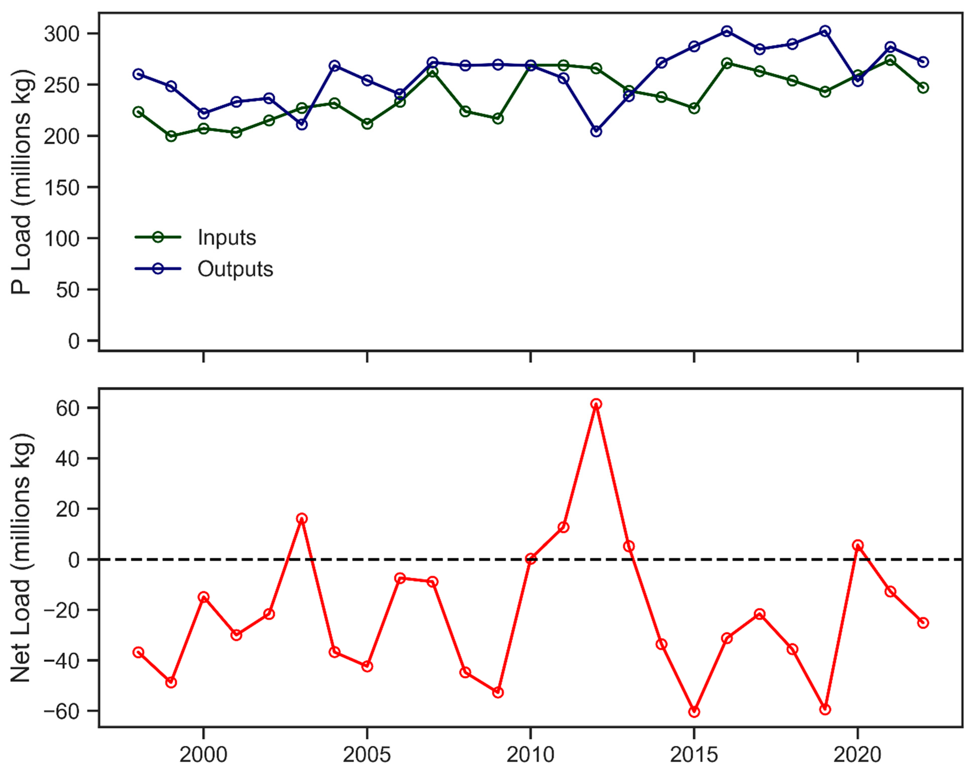 Land 13 01483 g005 Land 13 01483 g005