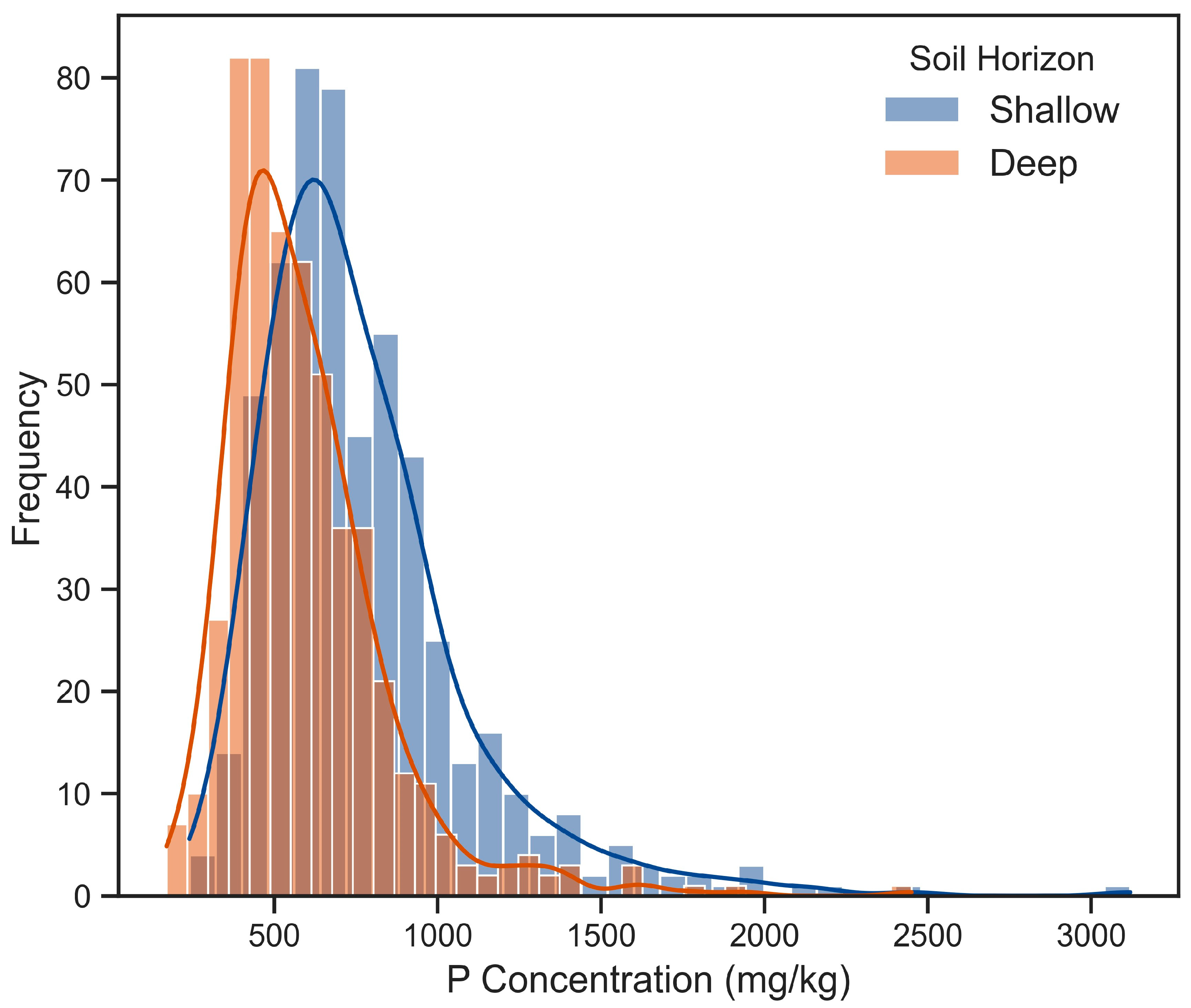 Land 13 01483 g006 Land 13 01483 g006