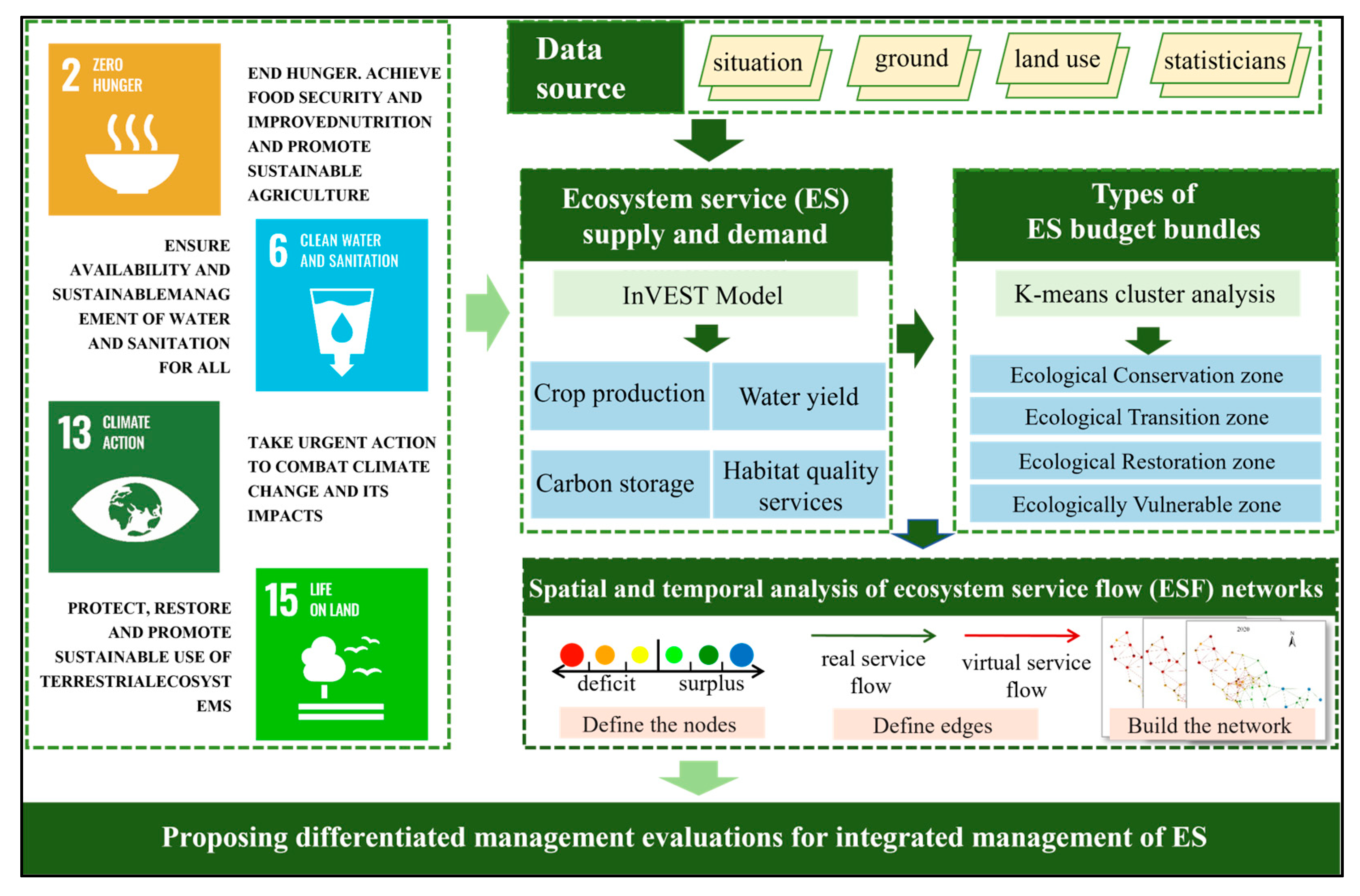 Land 13 01504 g002 Land 13 01504 g002