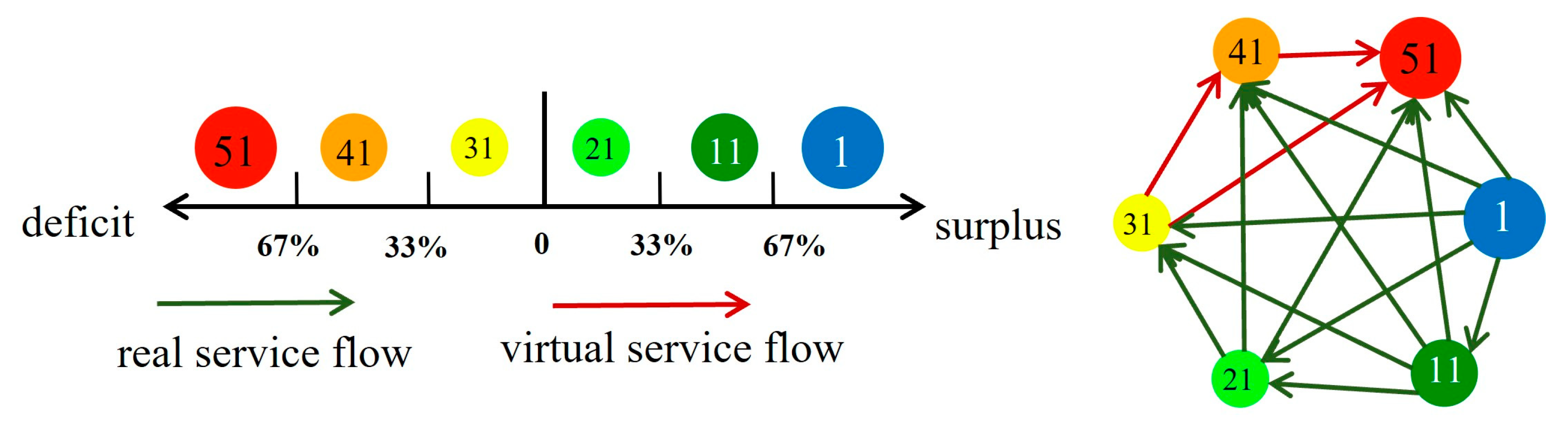 Land 13 01504 g003 Land 13 01504 g003