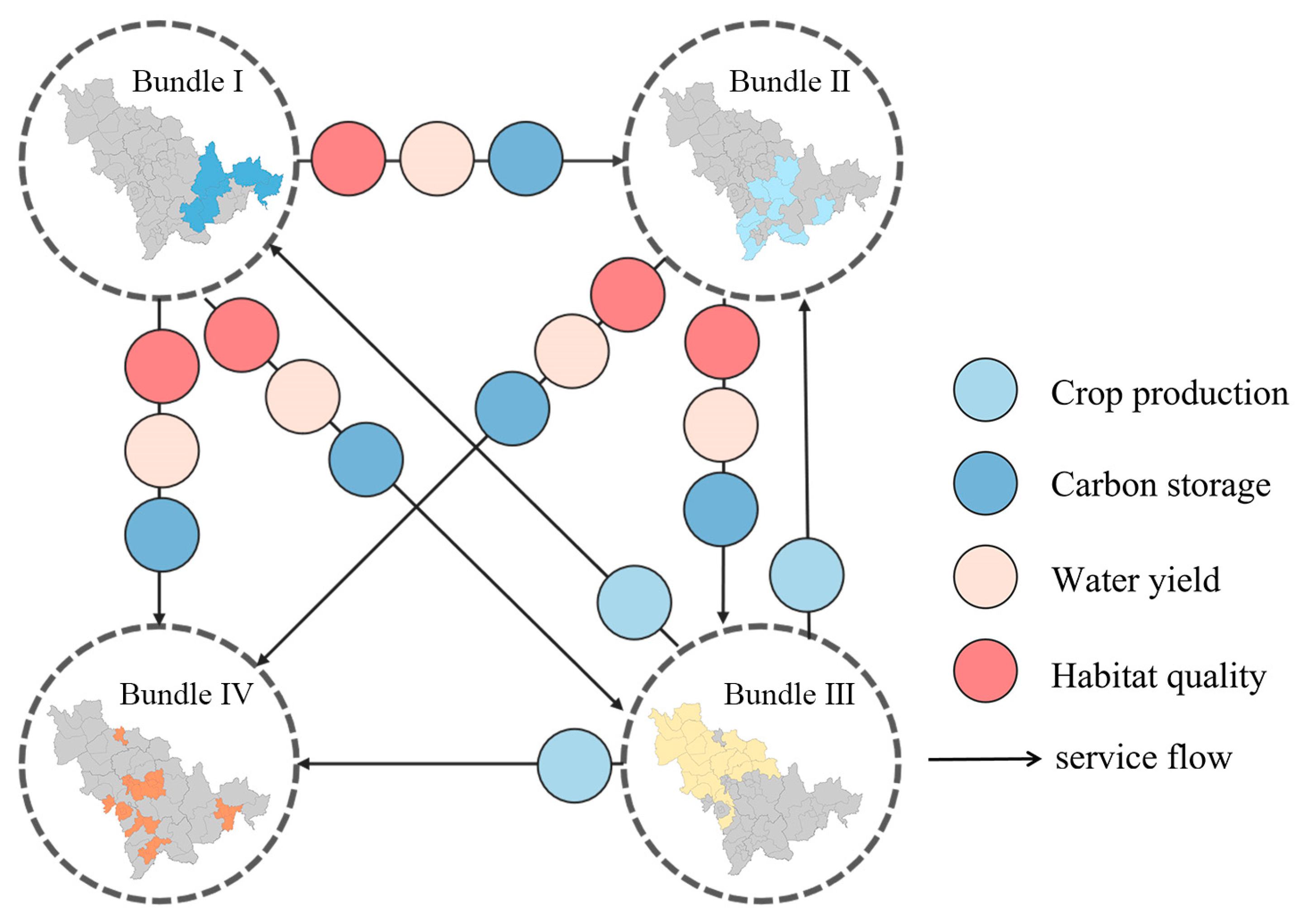 Land 13 01504 g007 Land 13 01504 g007