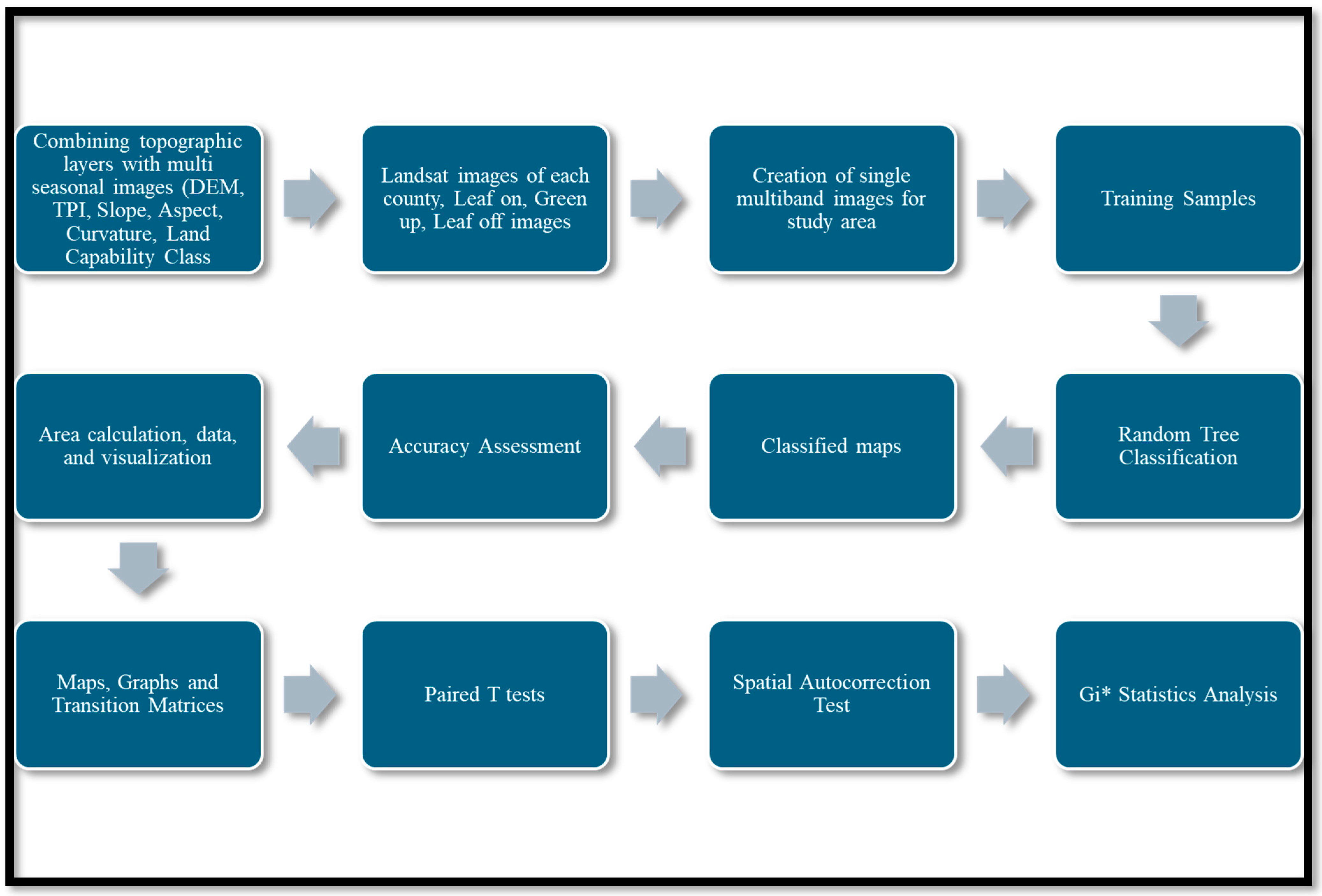 Land 13 01541 g002 Land 13 01541 g002