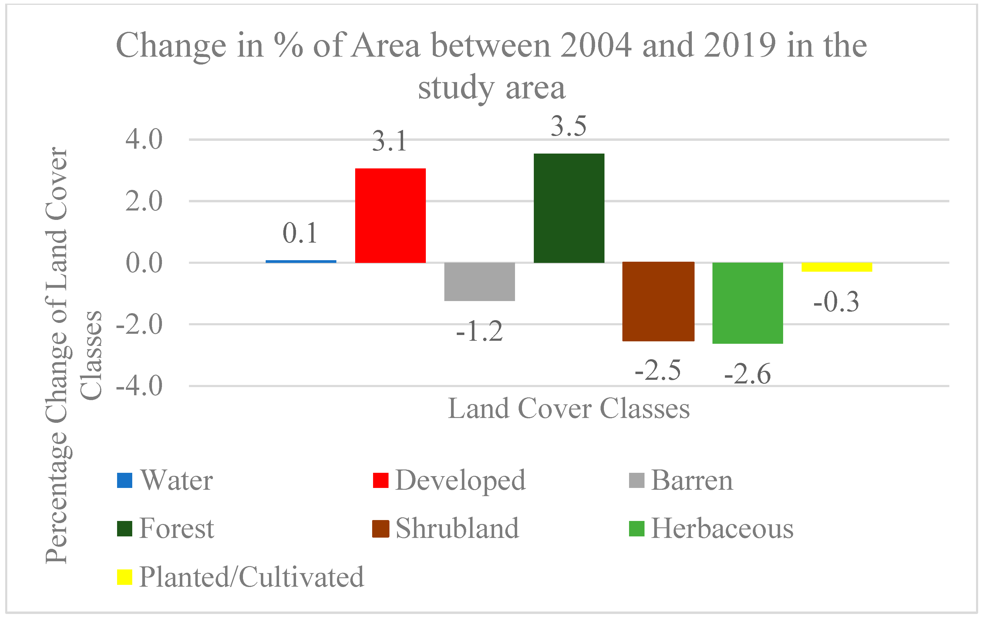 Land 13 01541 g007 Land 13 01541 g007