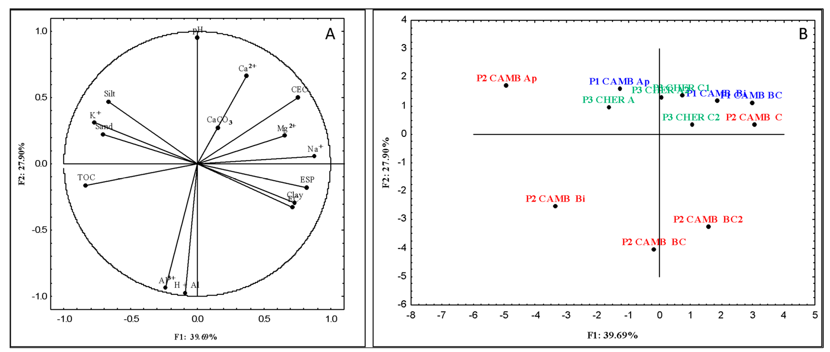 Land 13 01559 g004 Land 13 01559 g004
