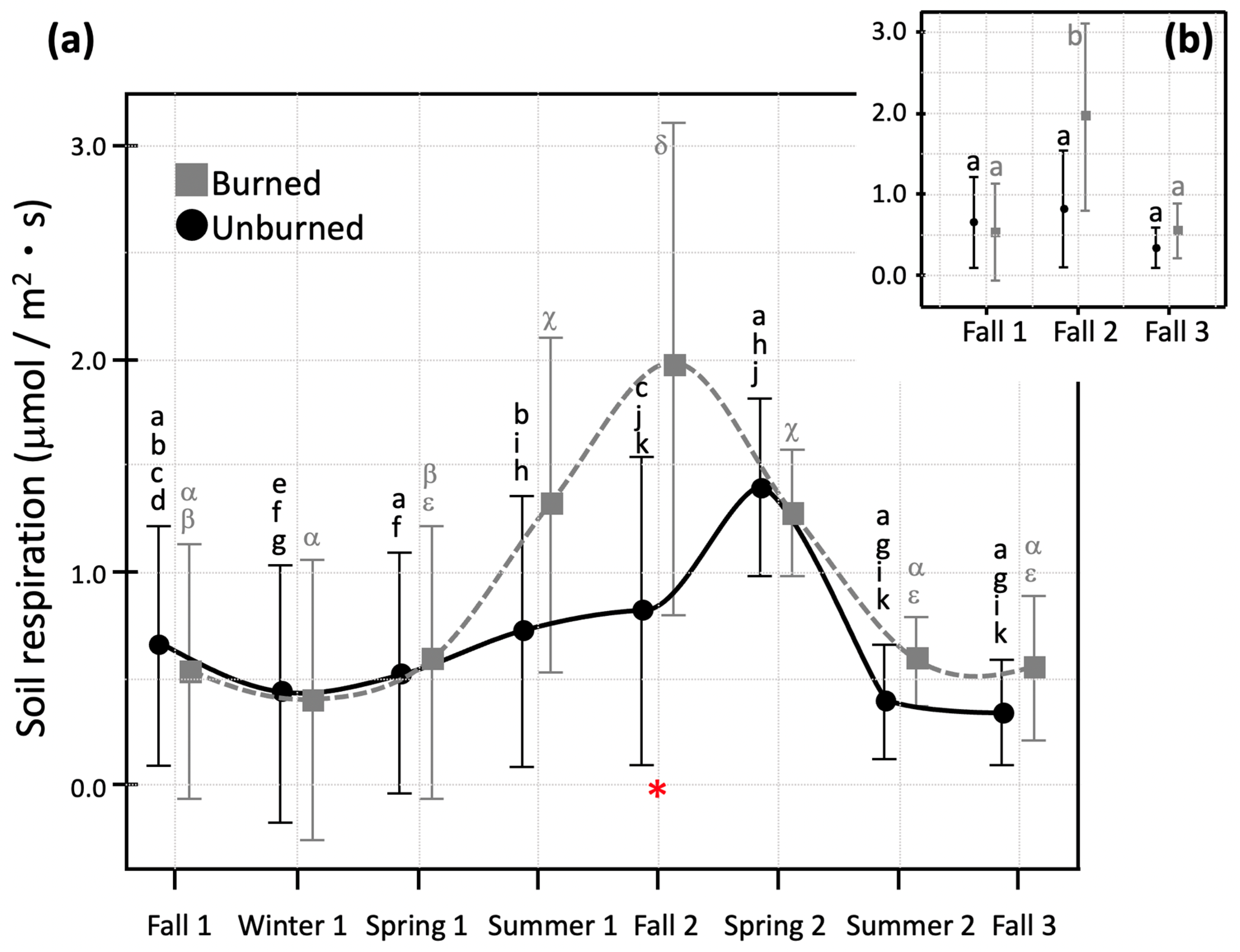 Land 13 01706 g005 Land 13 01706 g005