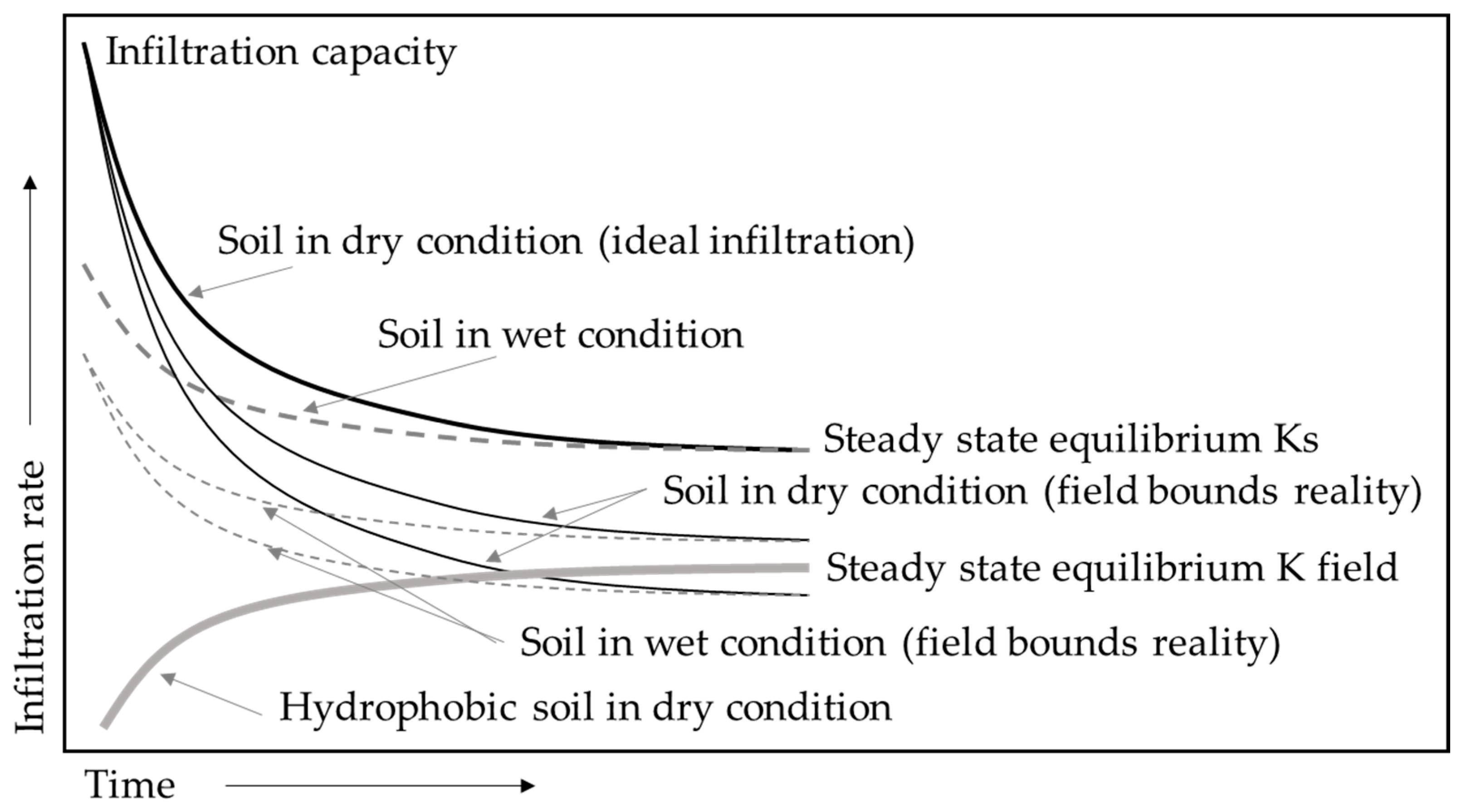 Land 13 01759 g003 Land 13 01759 g003