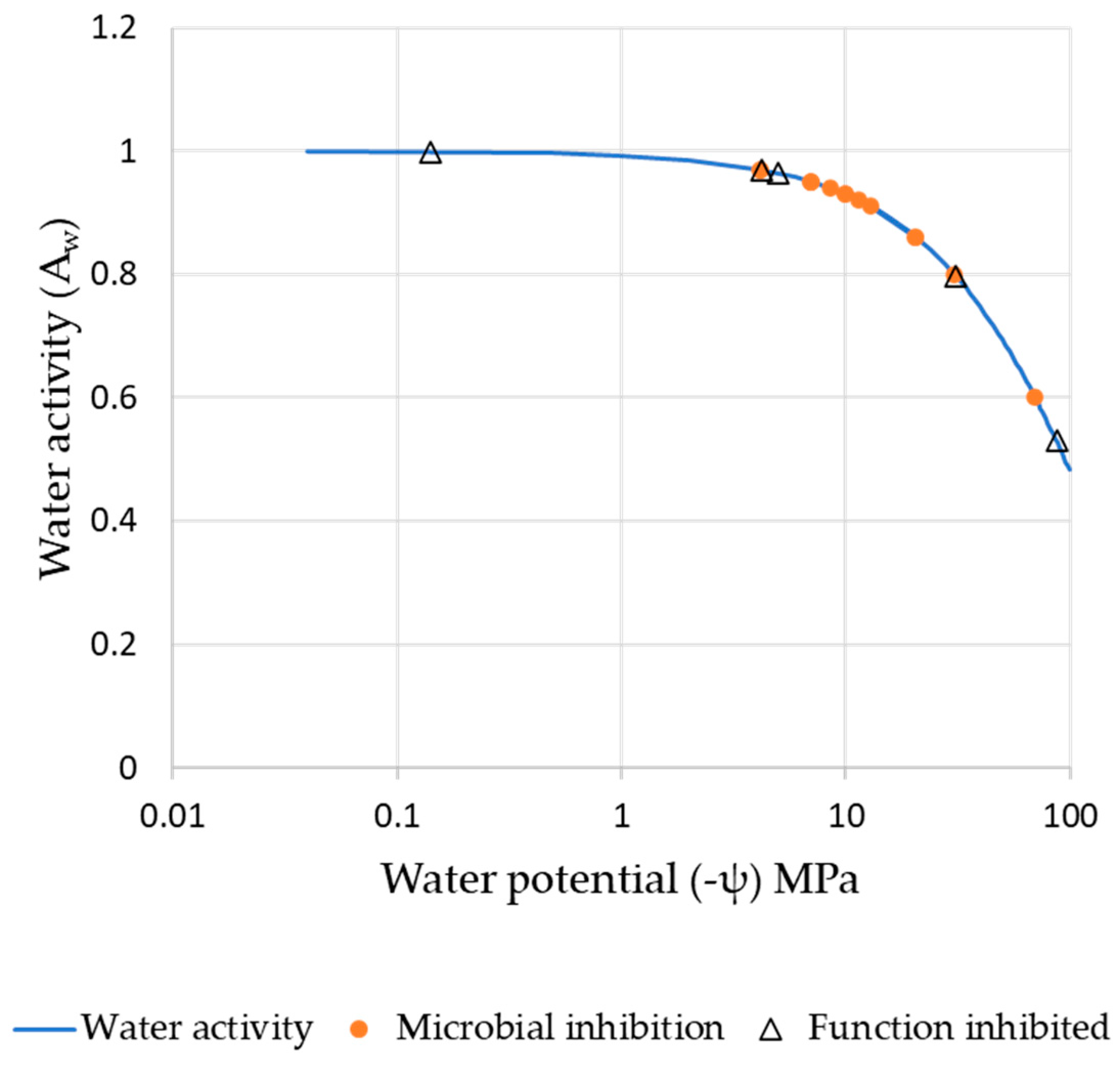 Land 13 01759 g004 Land 13 01759 g004