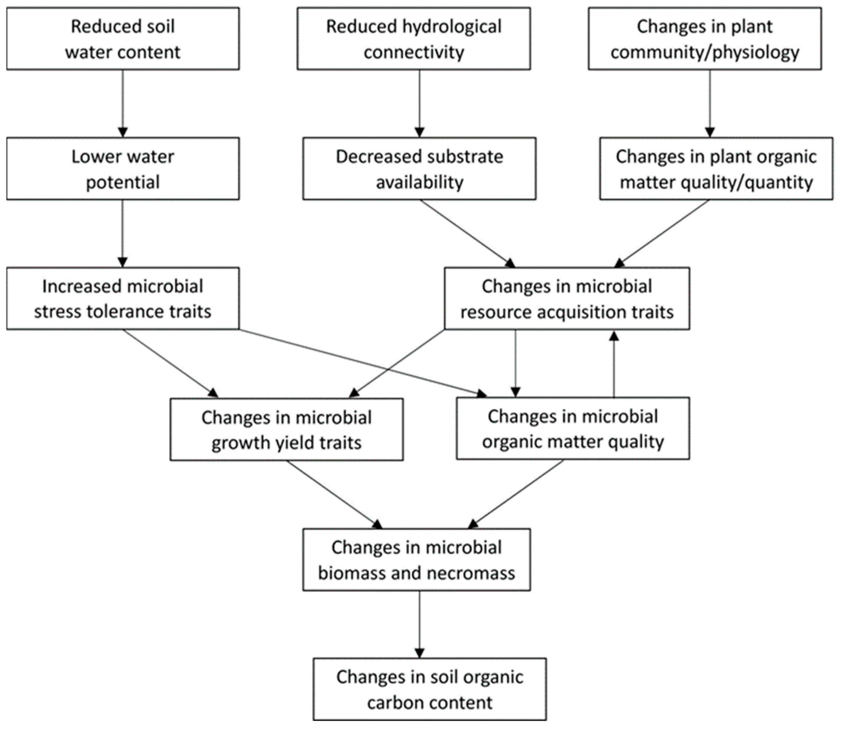 Land 13 01759 g005 Land 13 01759 g005