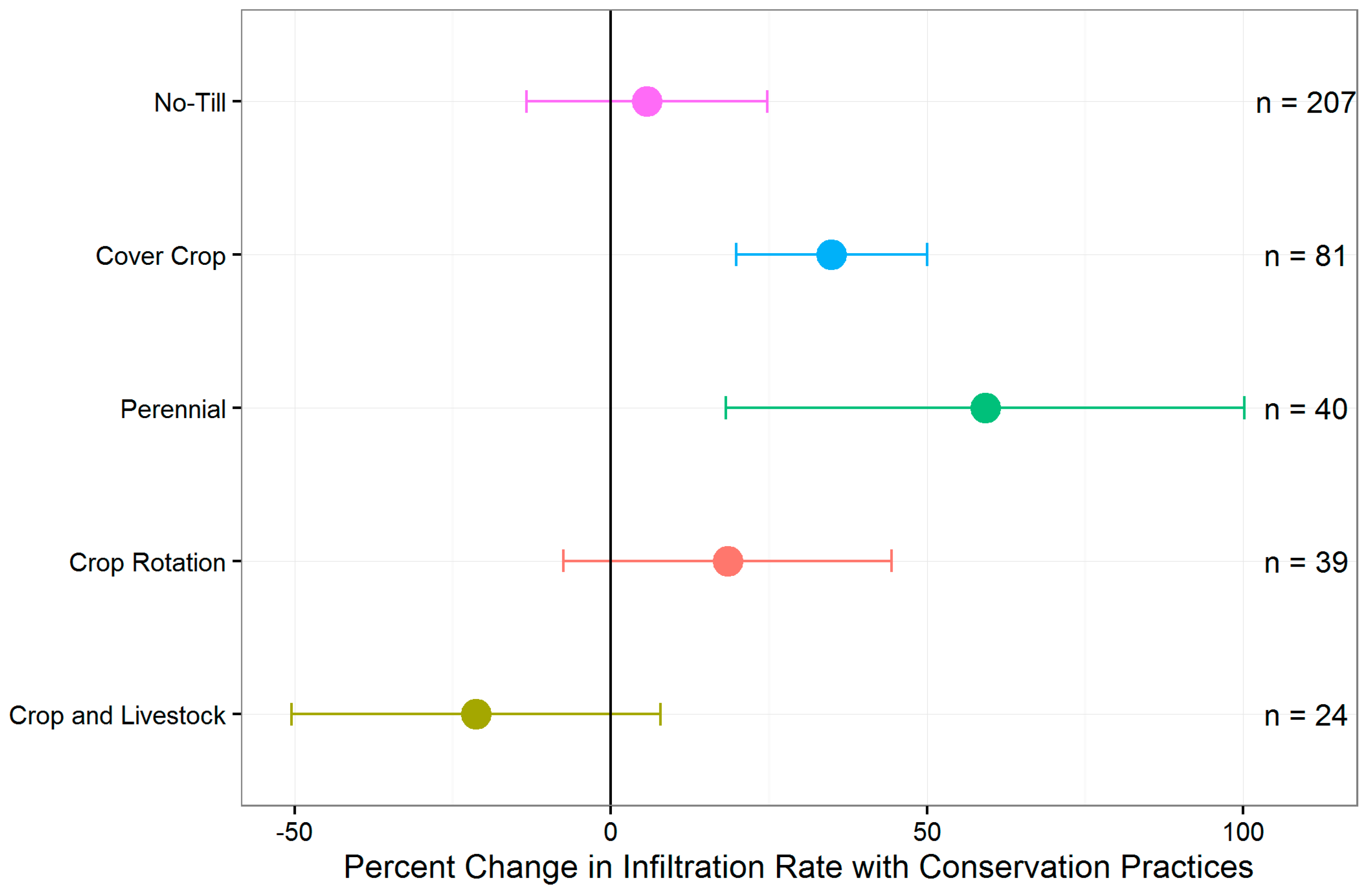Land 13 01759 g007 Land 13 01759 g007
