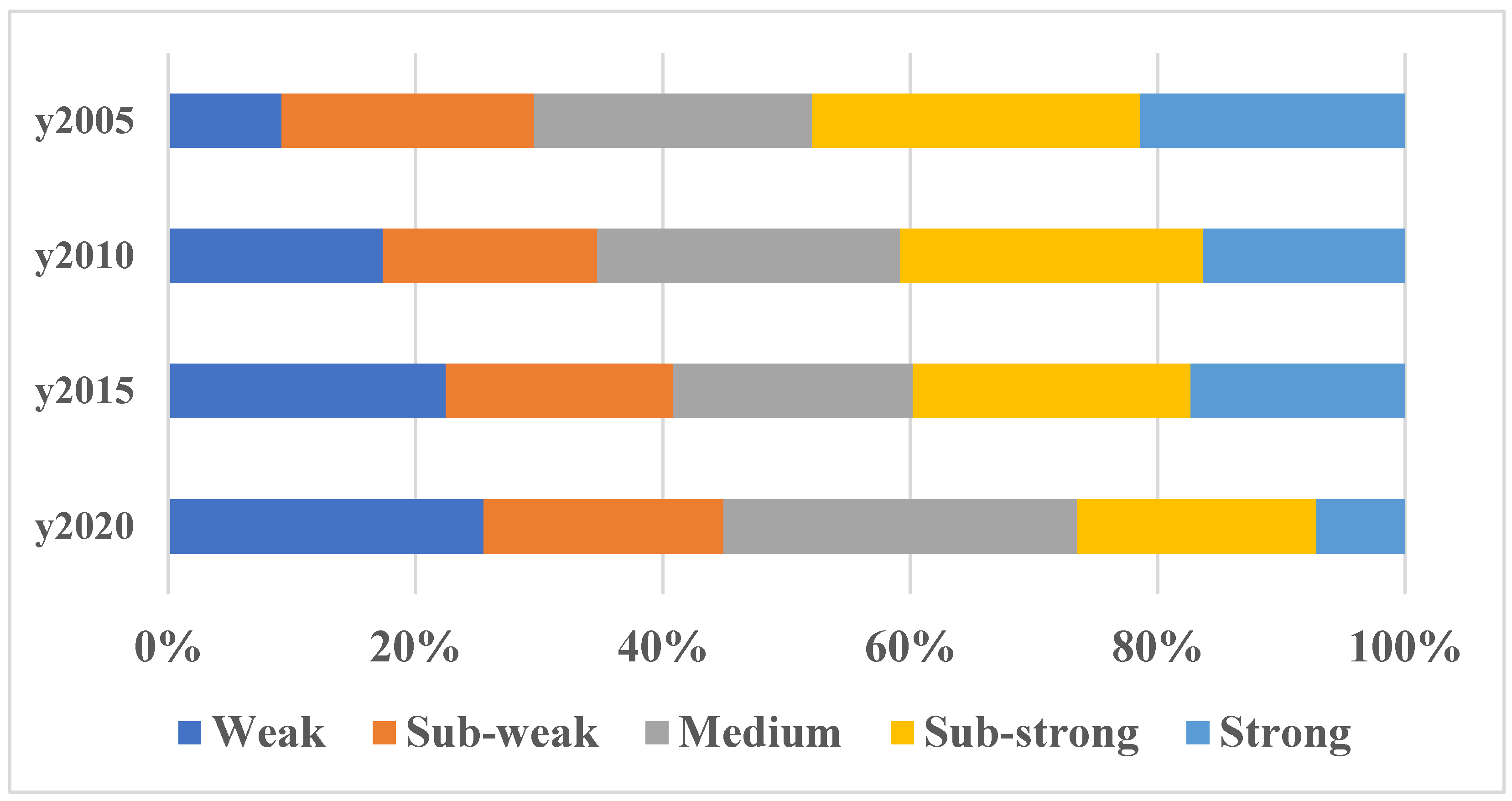 Land 13 01789 g001 Land 13 01789 g001
