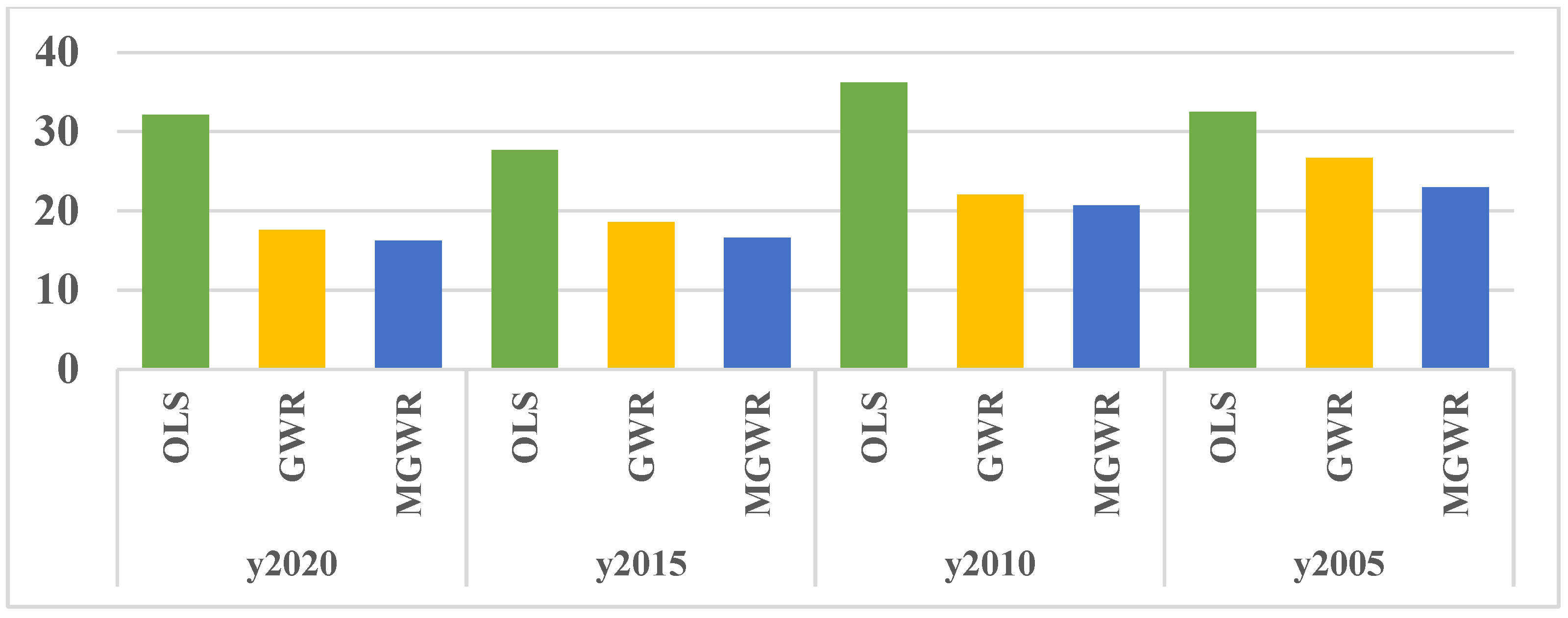Land 13 01789 g005 Land 13 01789 g005