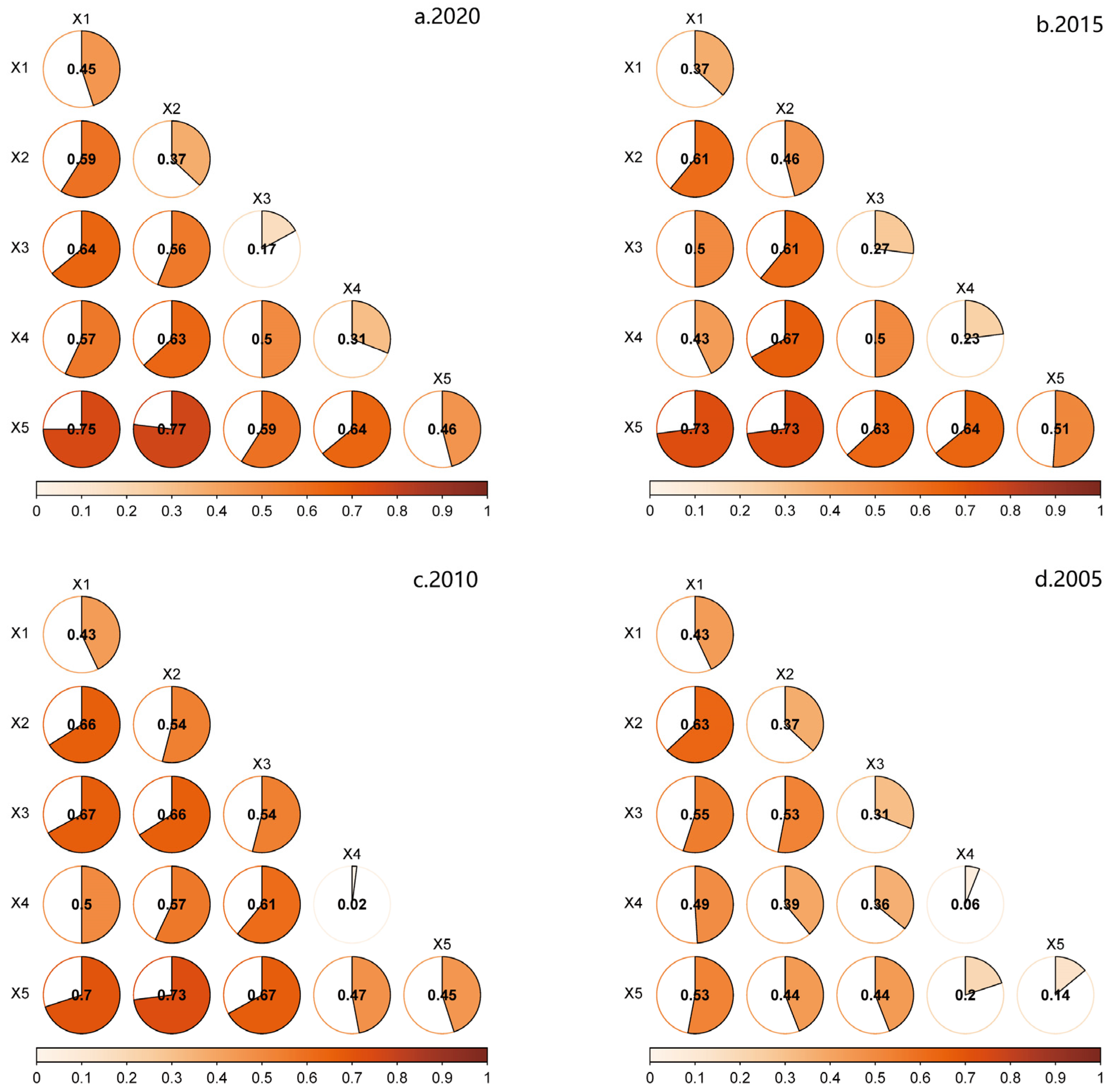 Land 13 01789 g006 Land 13 01789 g006