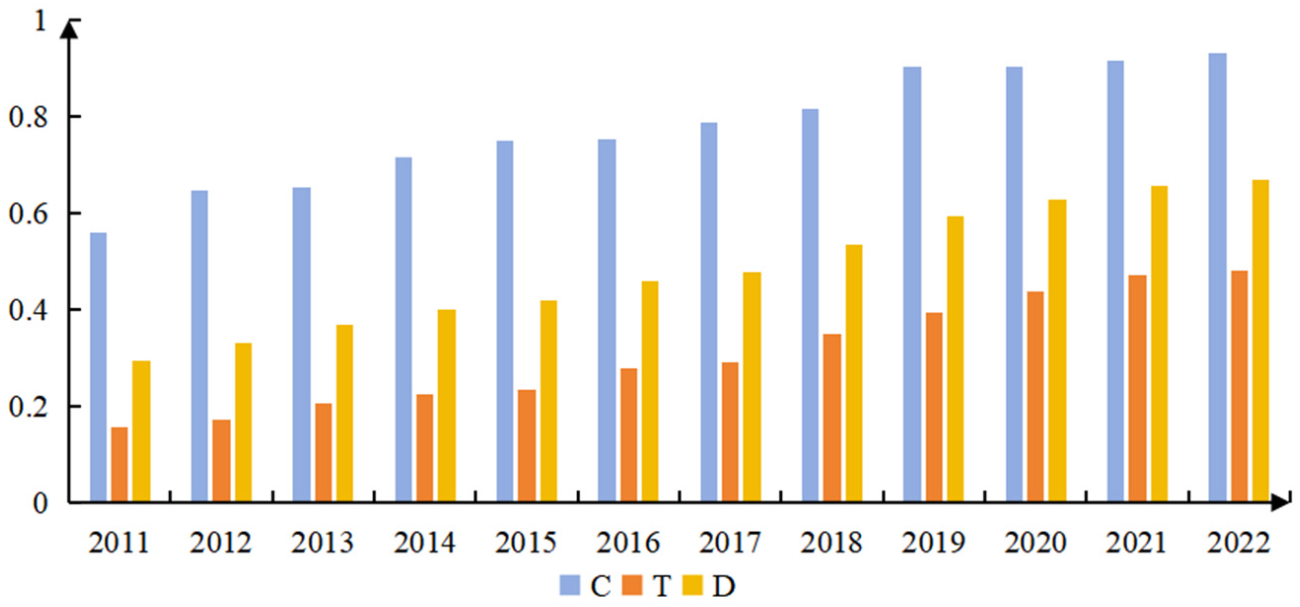 Land 13 01998 g002 Land 13 01998 g002