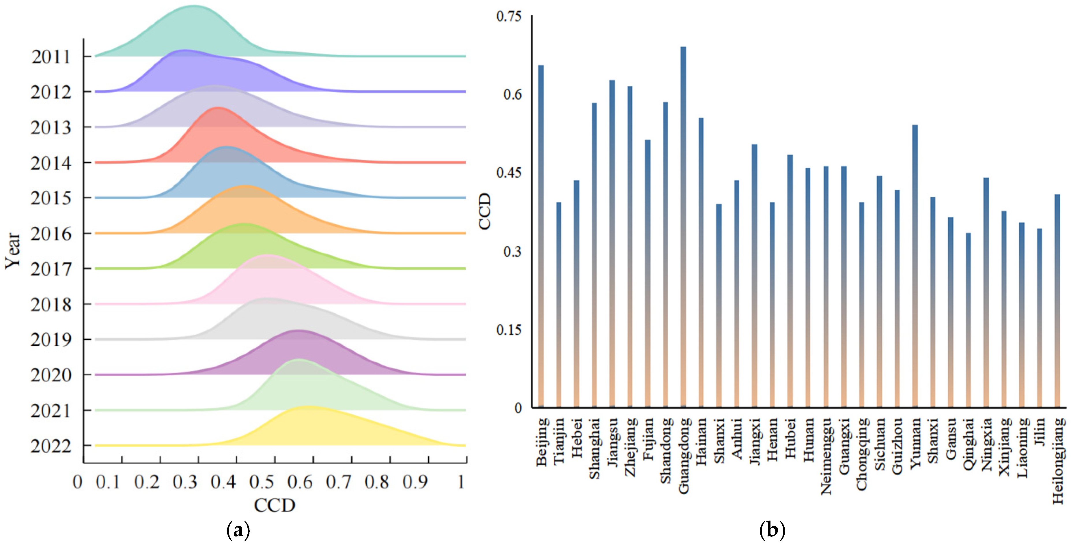 Land 13 01998 g003 Land 13 01998 g003
