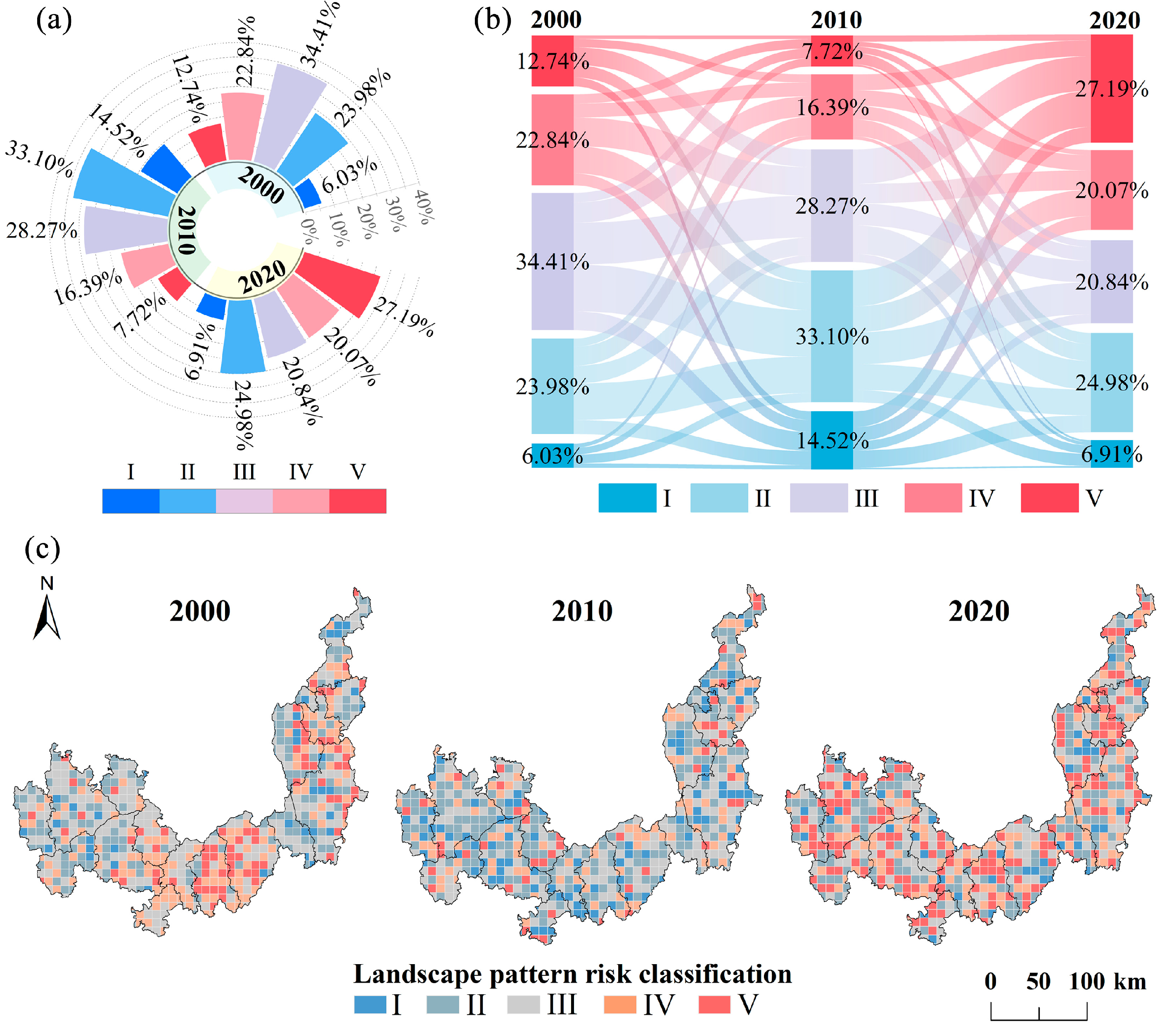 Land 13 02068 g002 Land 13 02068 g002