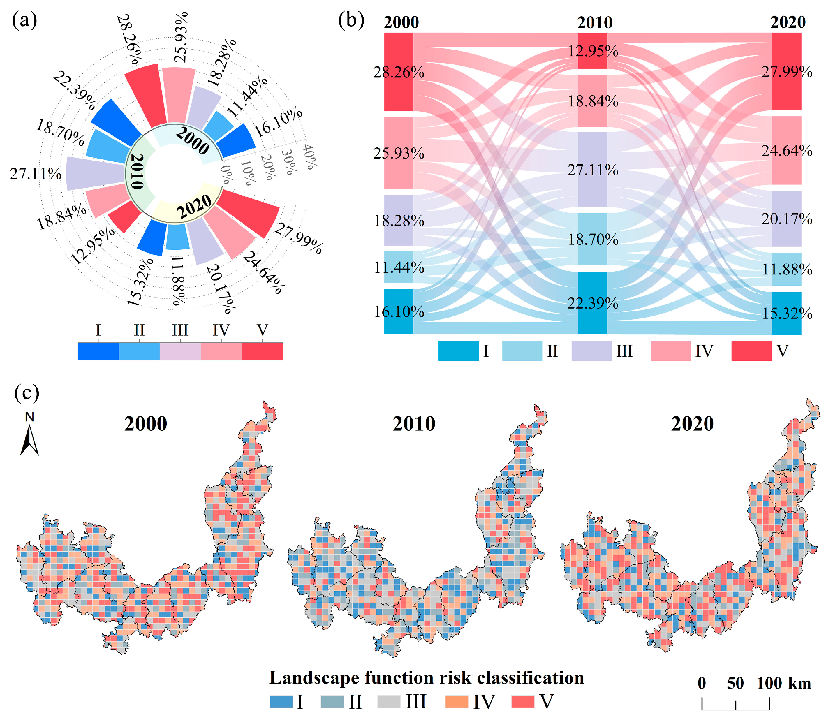 Land 13 02068 g003 Land 13 02068 g003