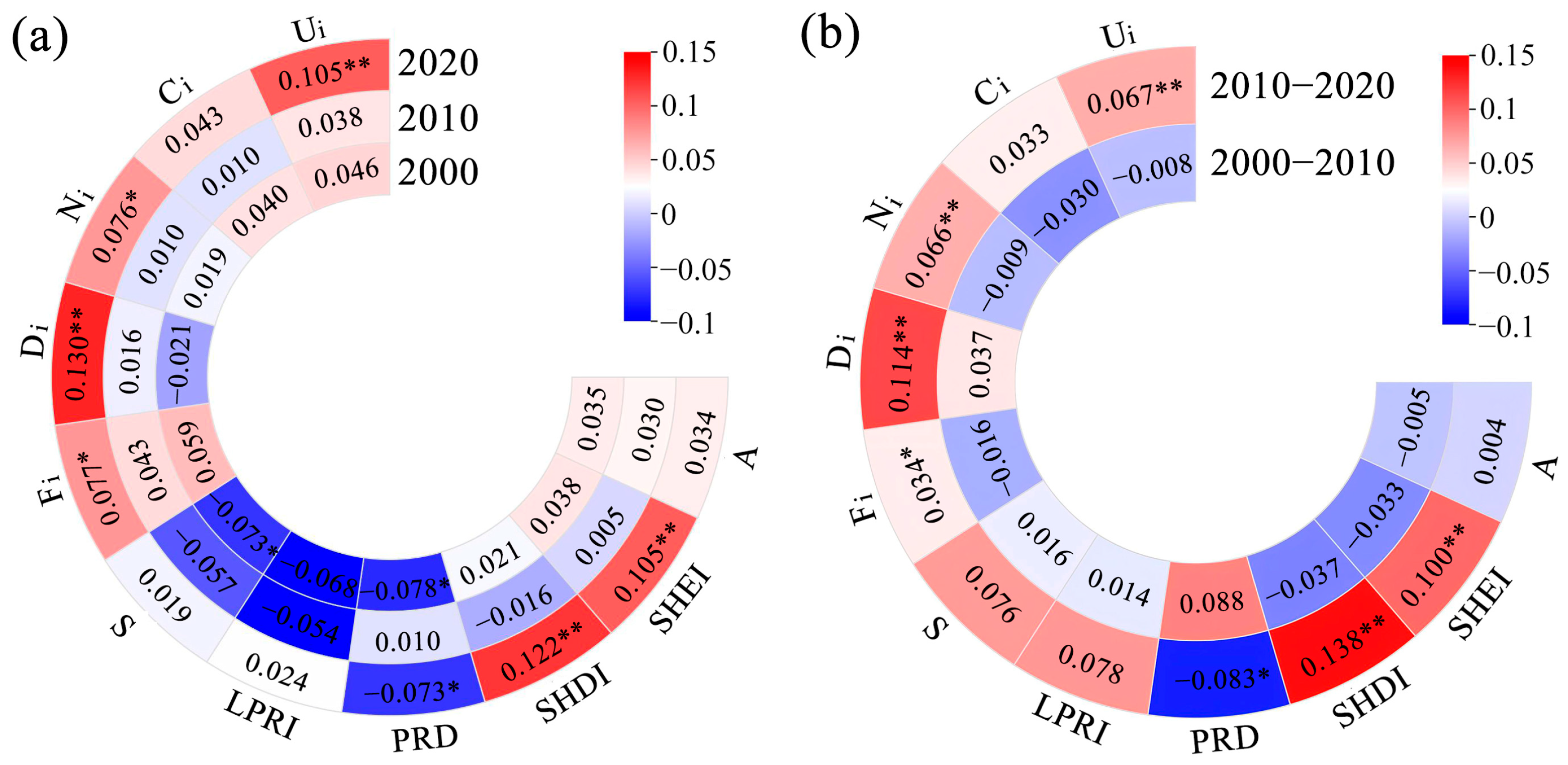 Land 13 02068 g007 Land 13 02068 g007