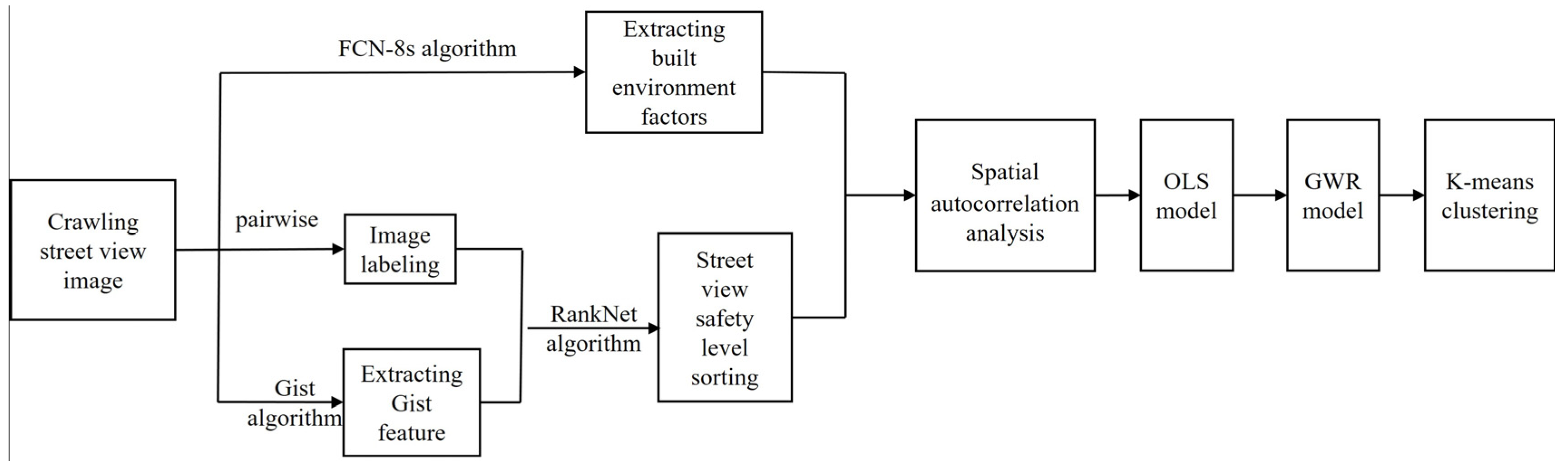Land 13 02108 g003 Land 13 02108 g003
