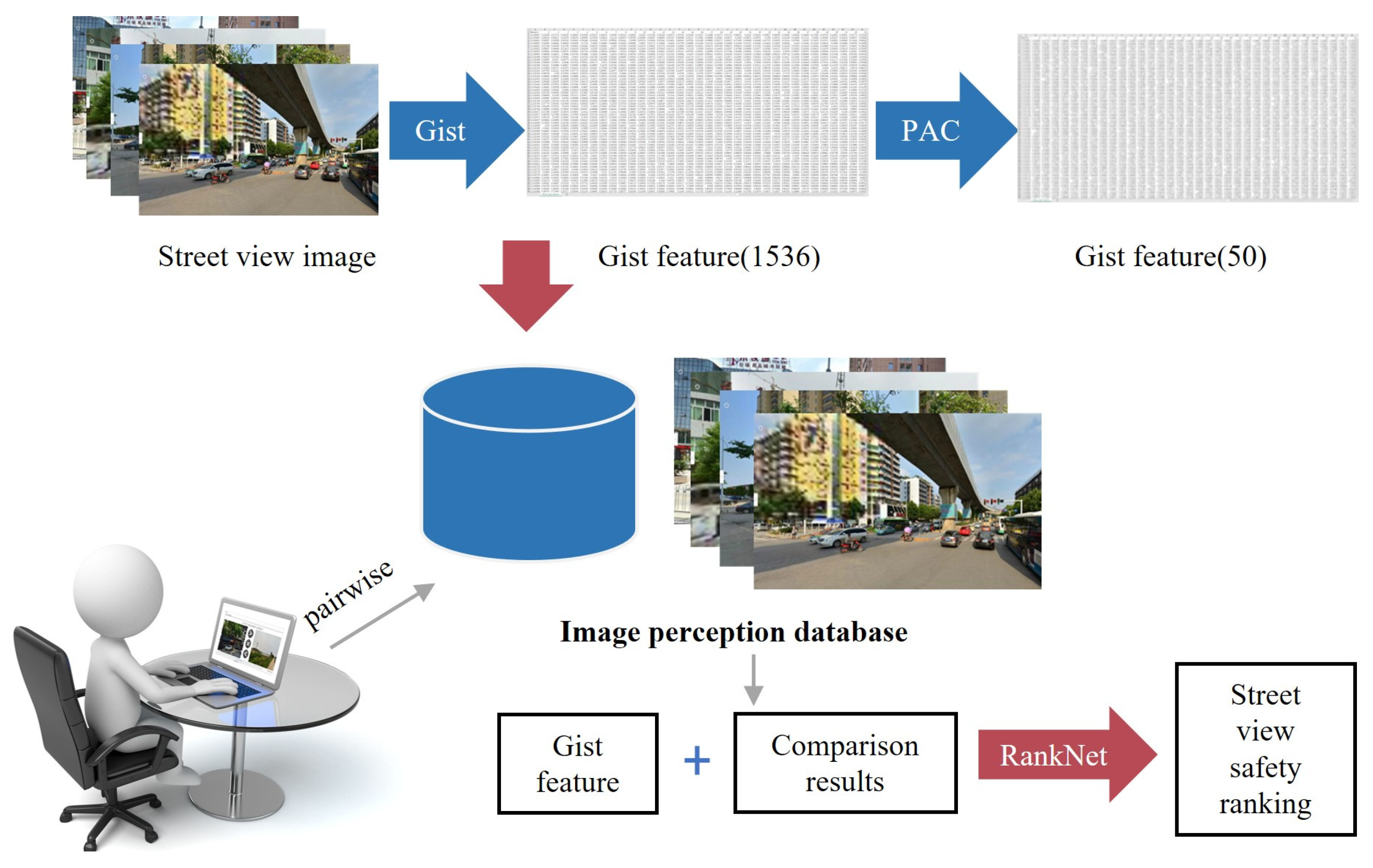 Land 13 02108 g005 Land 13 02108 g005