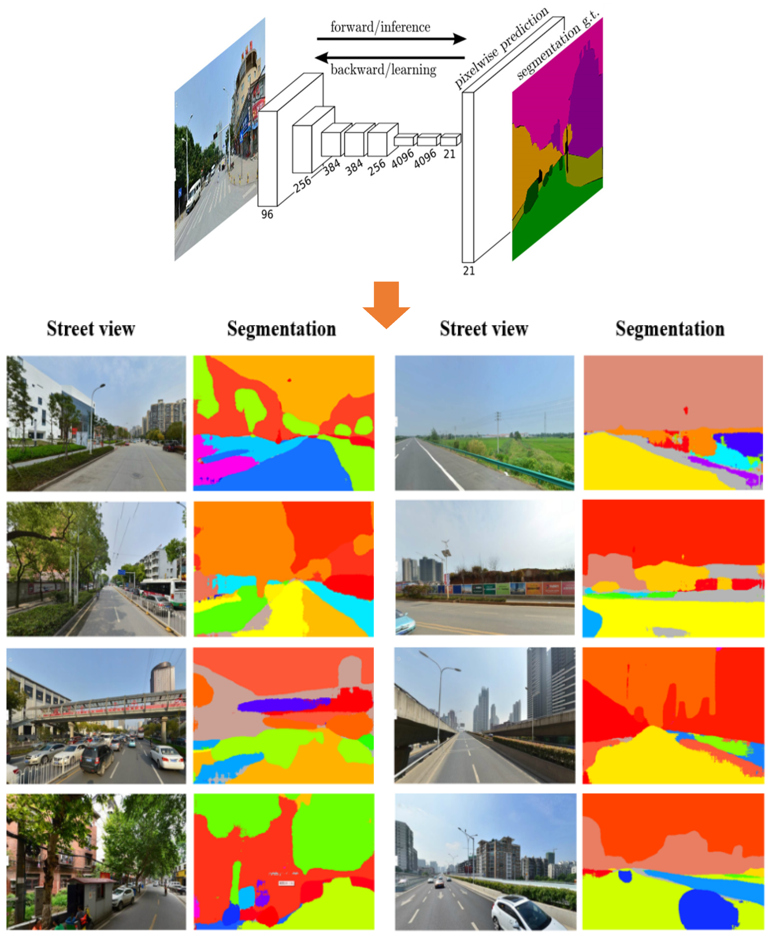 Land 13 02108 g007 Land 13 02108 g007