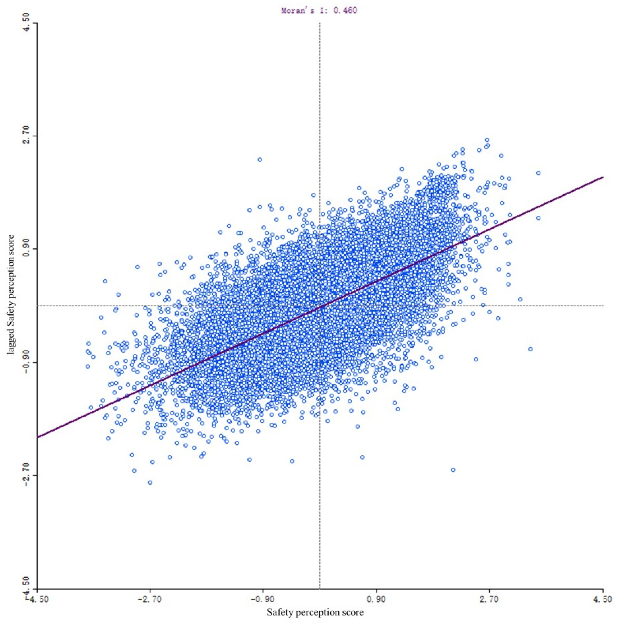 Land 13 02108 g009 Land 13 02108 g009