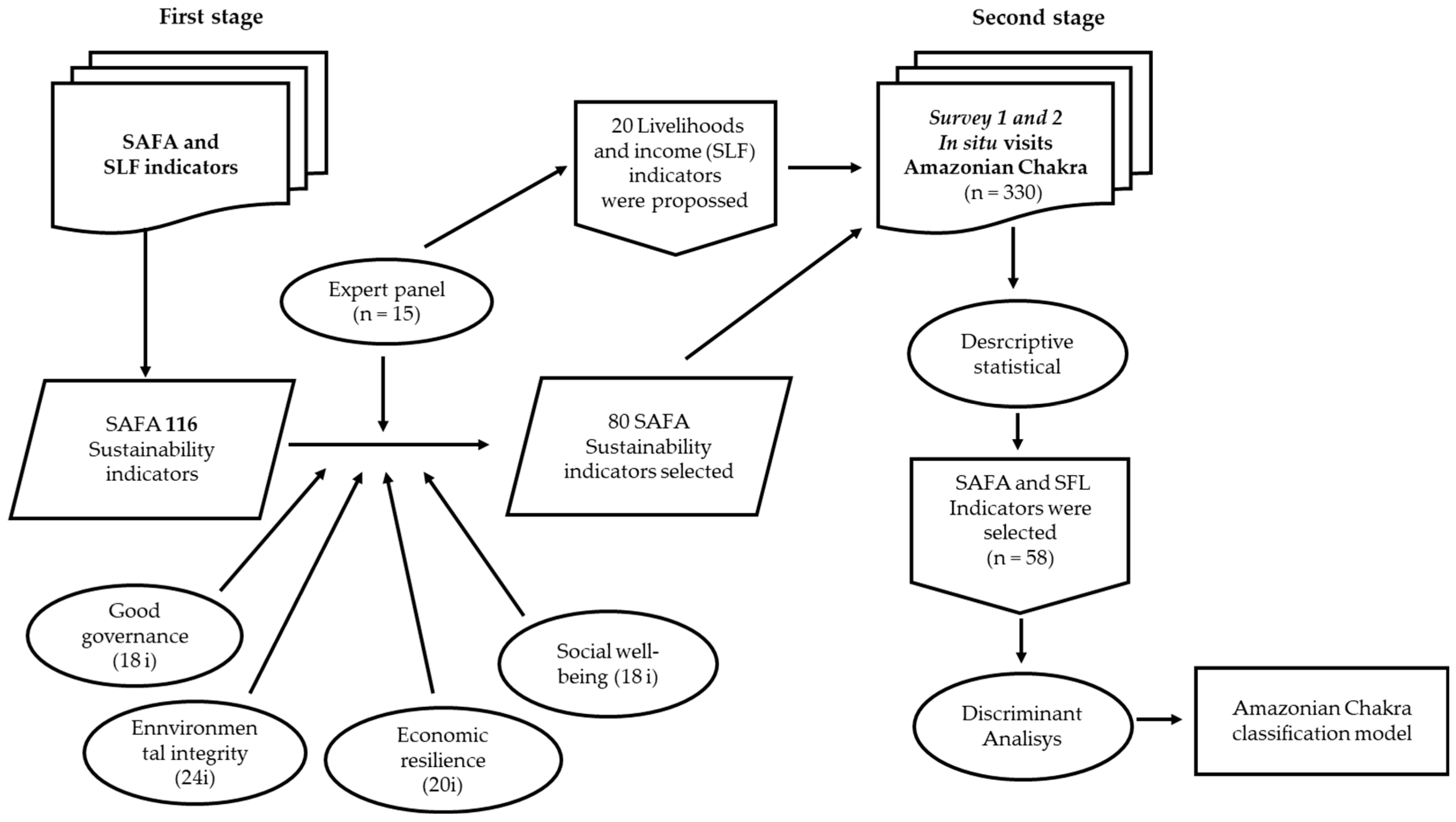 Land 13 02247 g003 Land 13 02247 g003