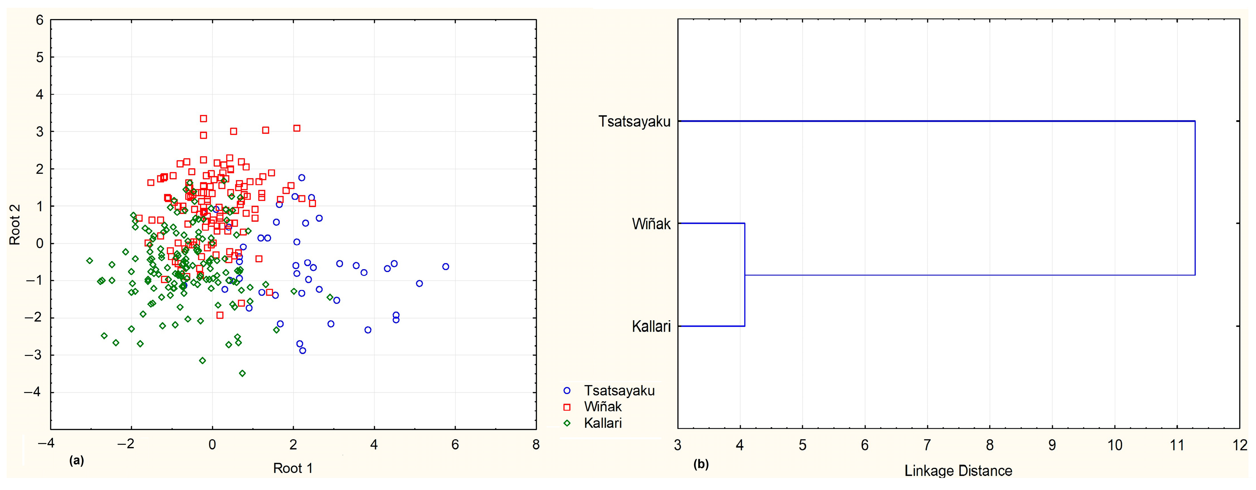 Land 13 02247 g004 Land 13 02247 g004