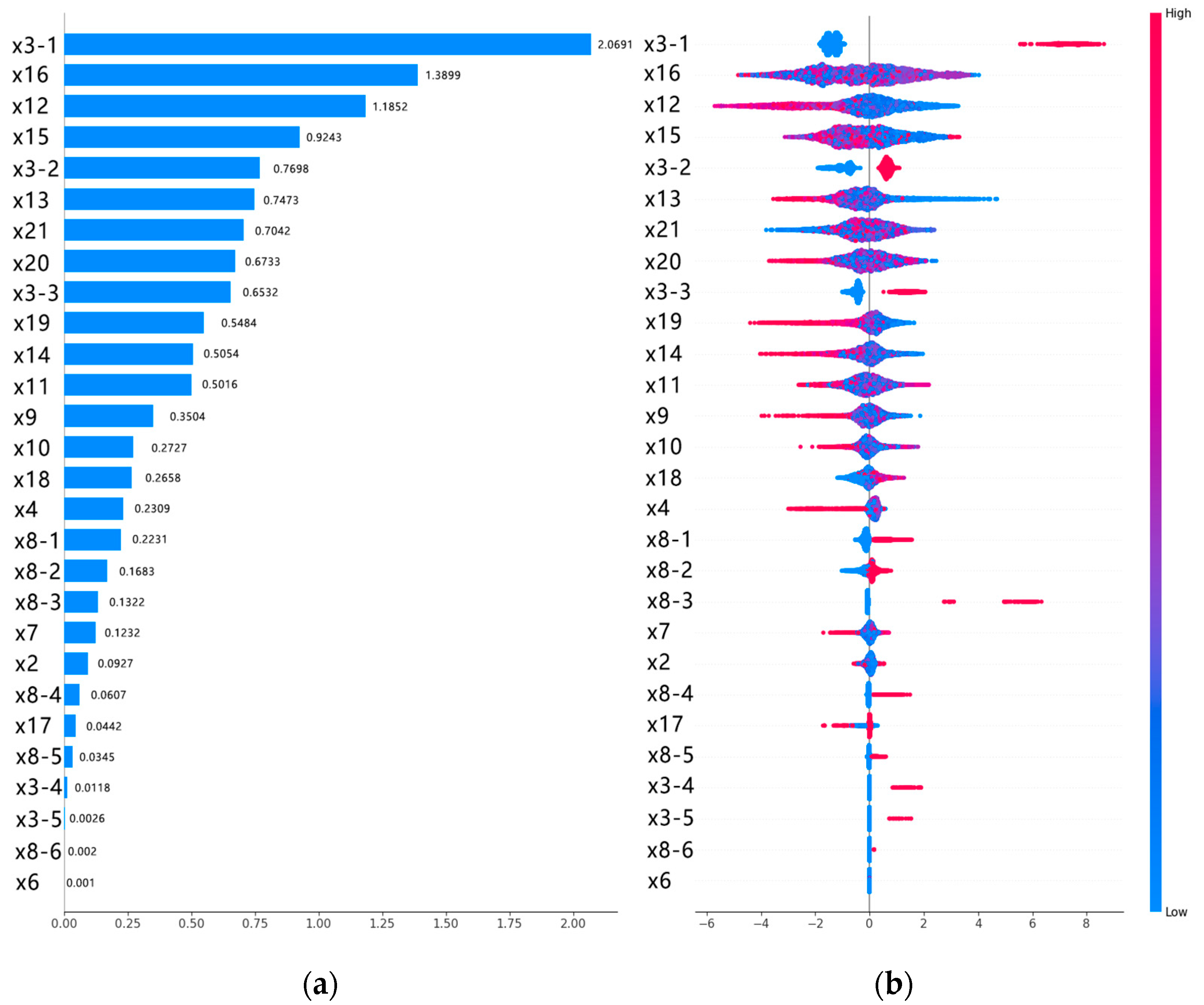 Land 14 00015 g009 Land 14 00015 g009