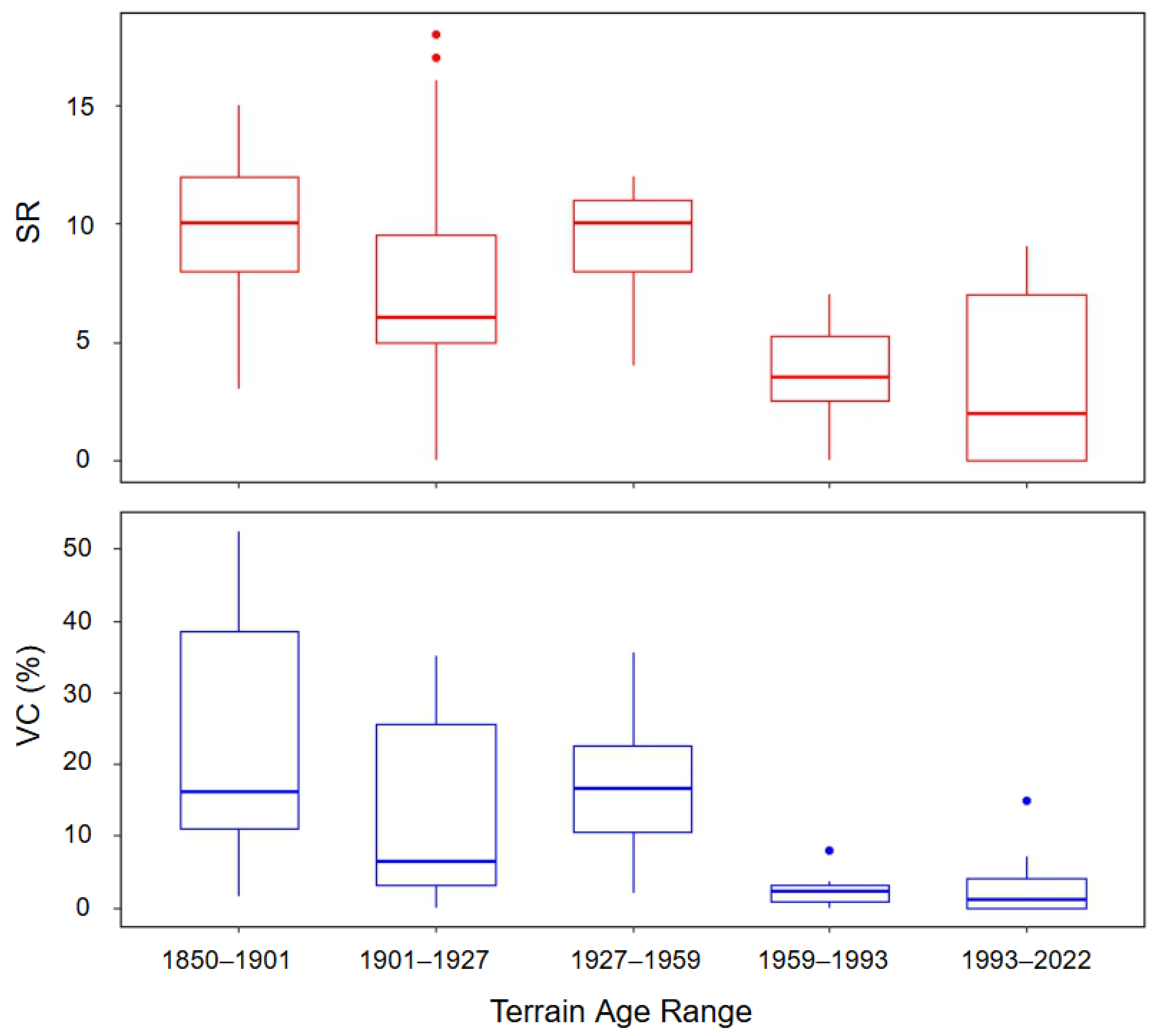 Land 14 00306 g005 Land 14 00306 g005