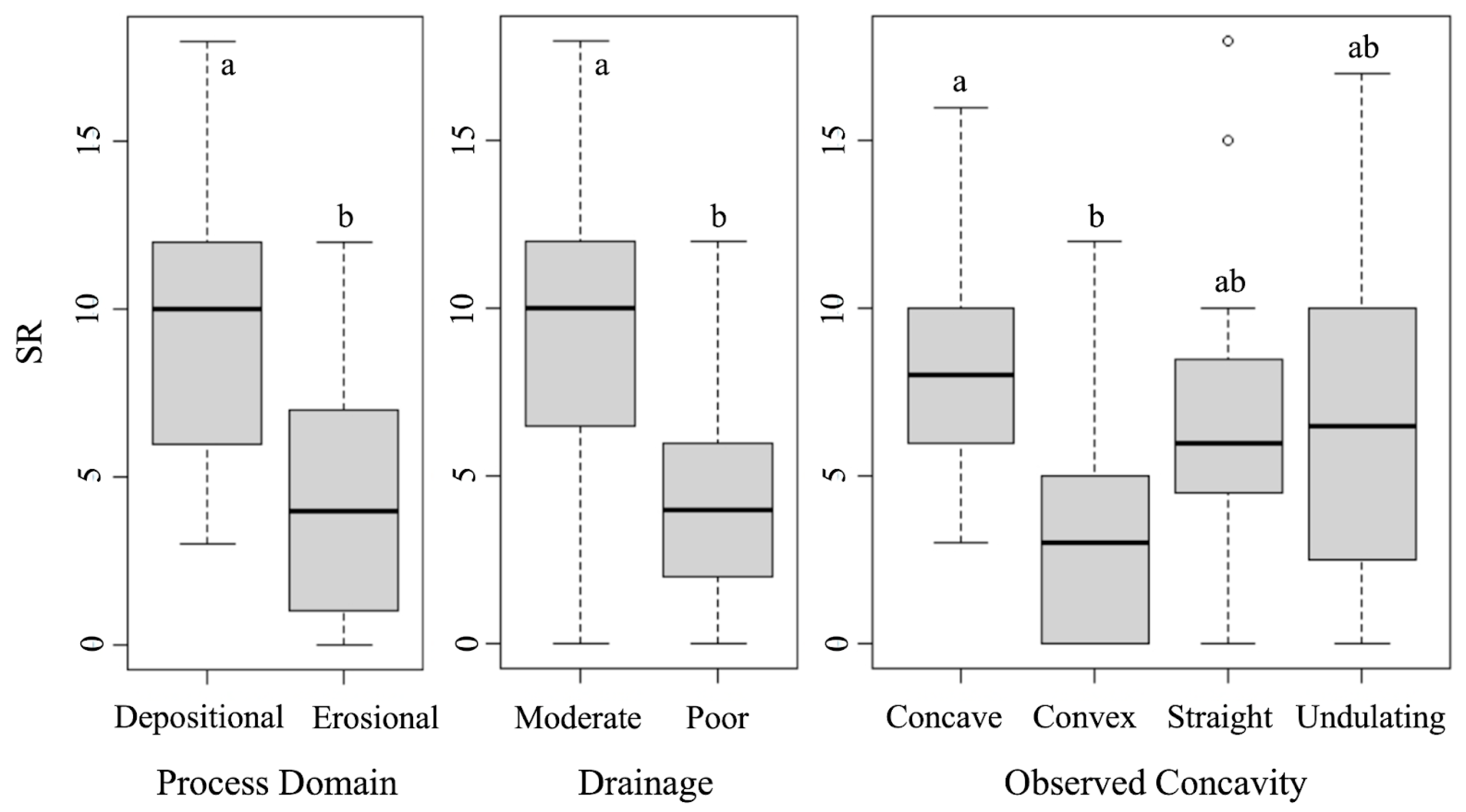 Land 14 00306 g006 Land 14 00306 g006