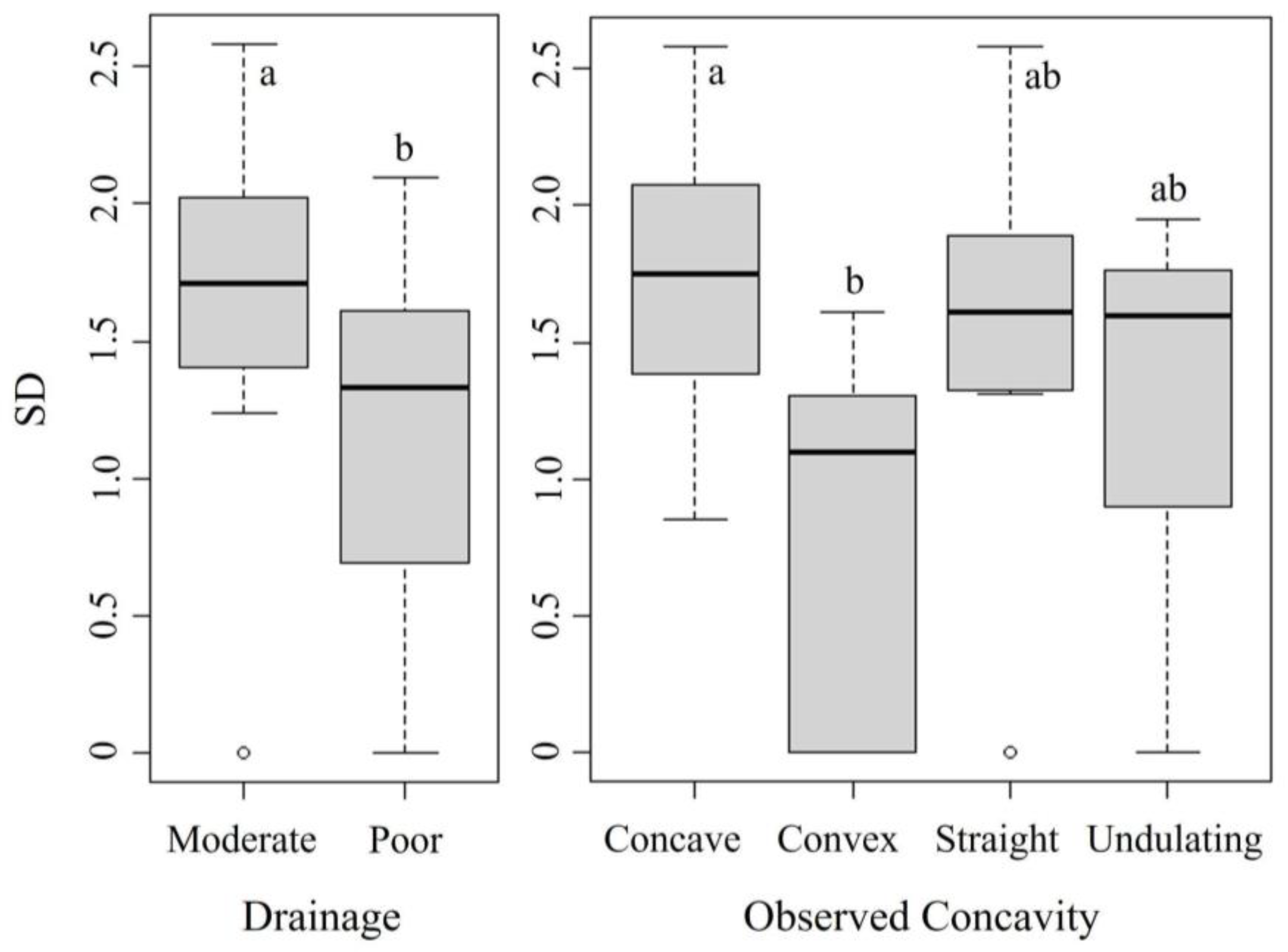 Land 14 00306 g007 Land 14 00306 g007