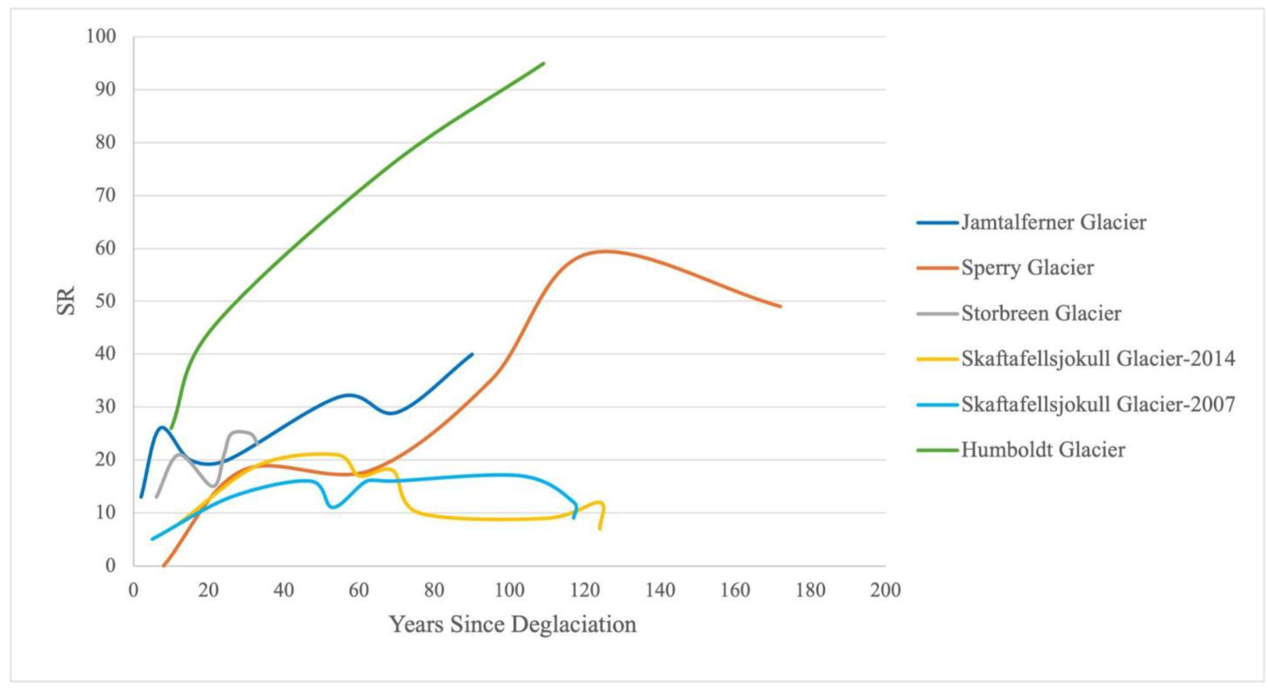 Land 14 00306 g008 Land 14 00306 g008