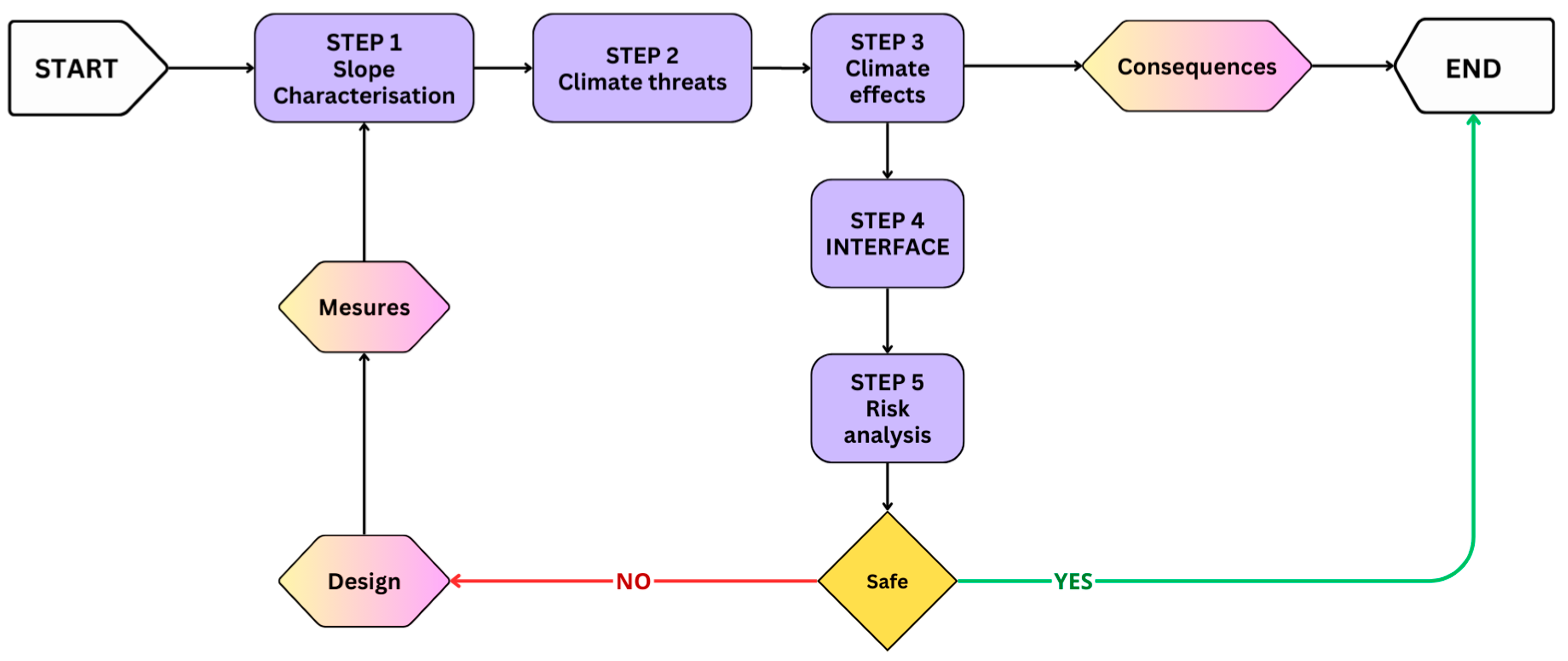 Land 14 00512 g001 Land 14 00512 g001