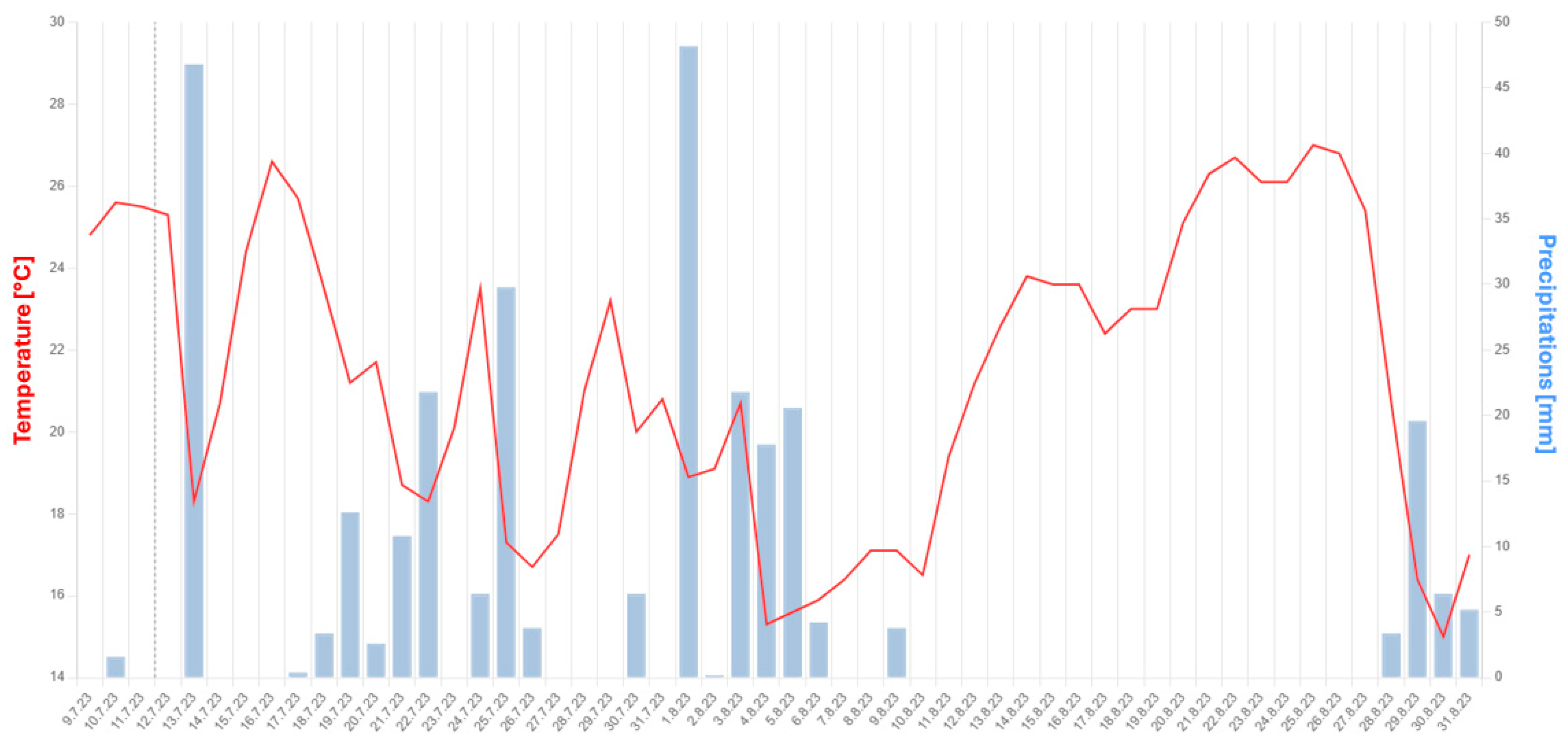 Land 14 00512 g006 Land 14 00512 g006